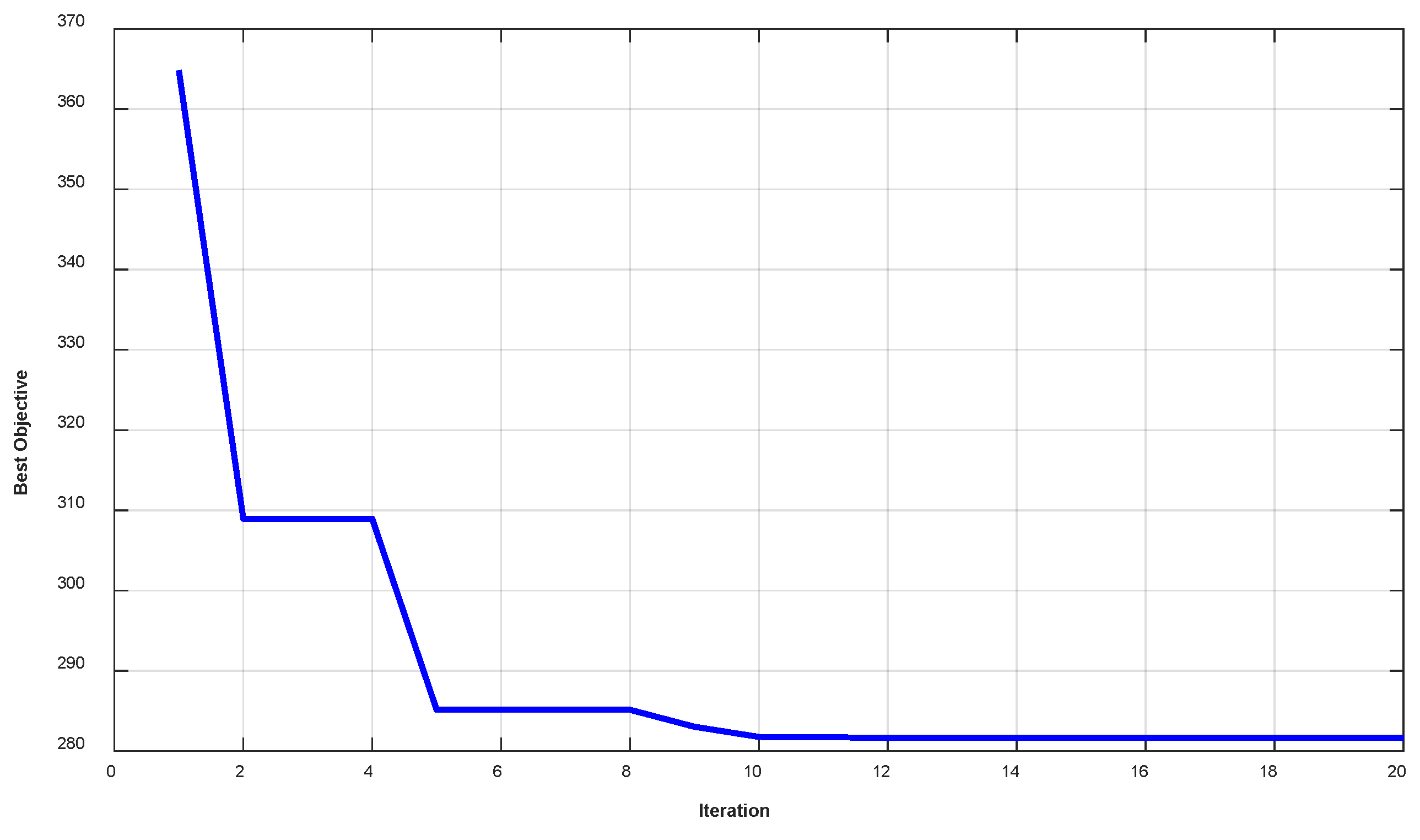 Preprints 198955 g010