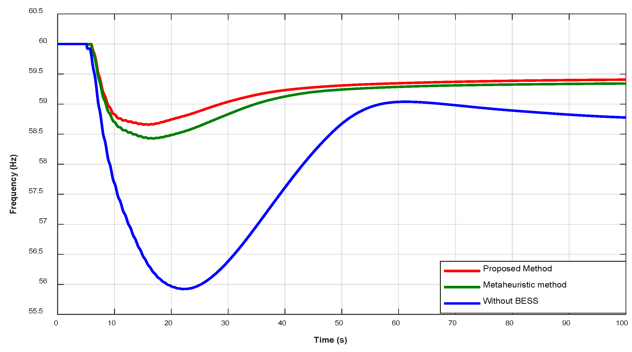 Preprints 198955 g011
