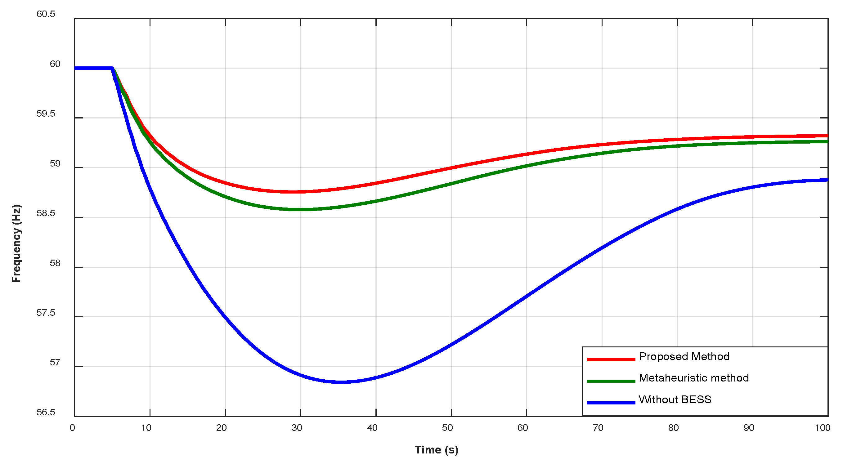 Preprints 198955 g012