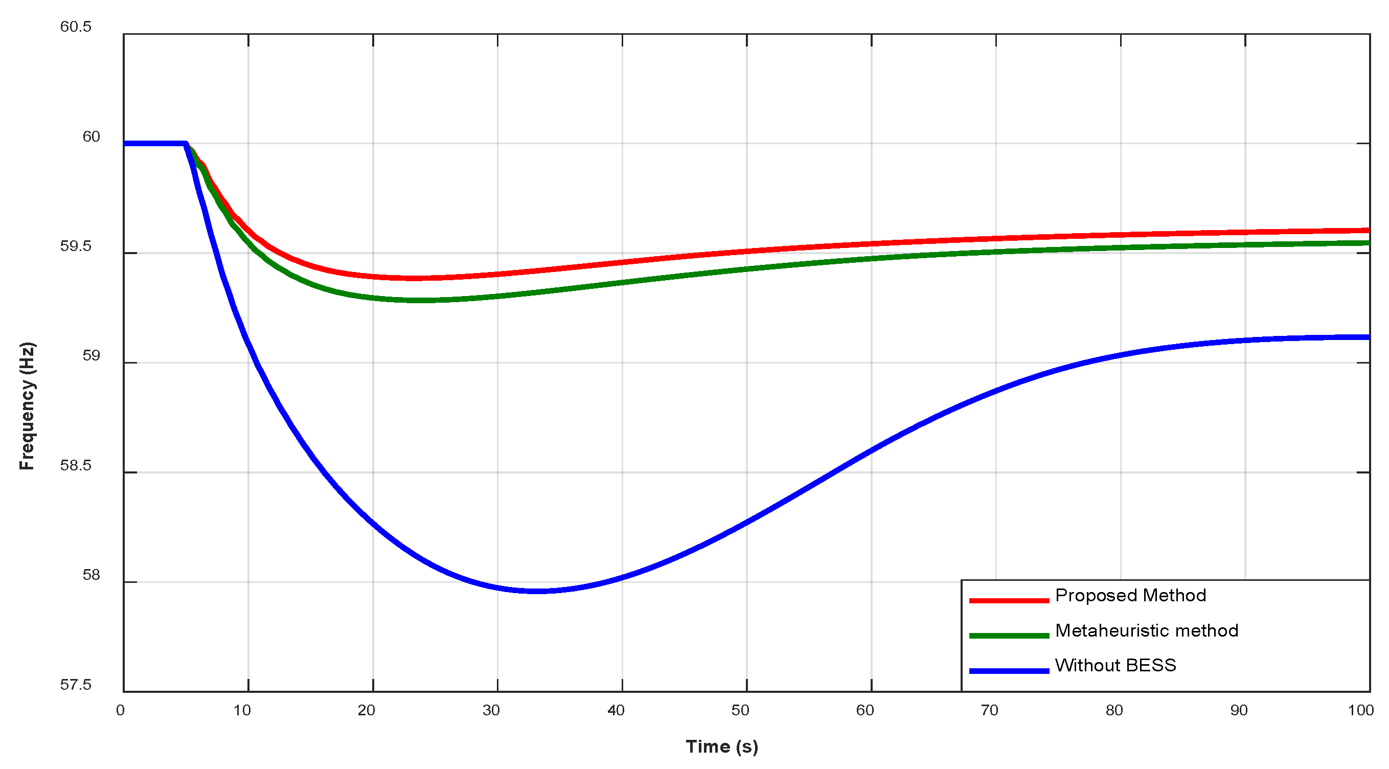Preprints 198955 g013
