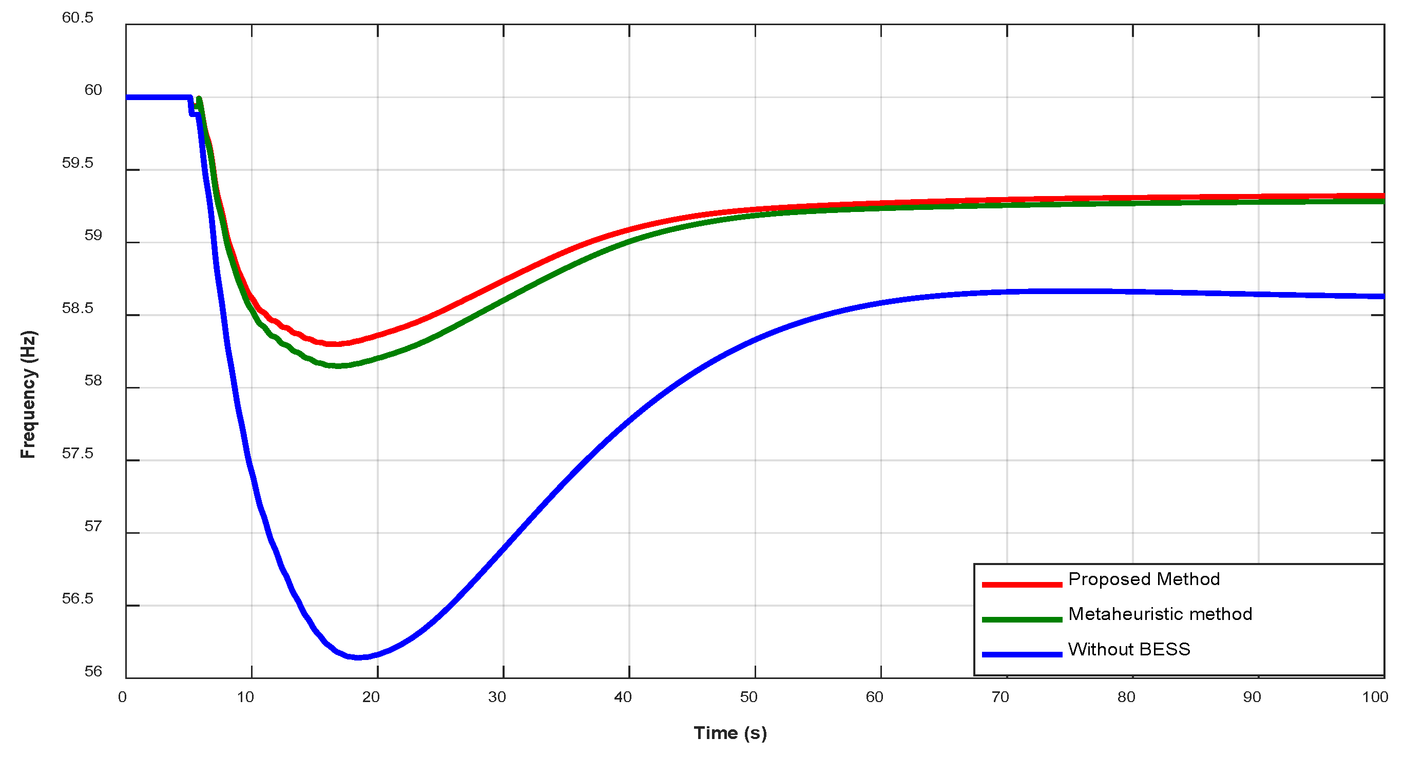 Preprints 198955 g014