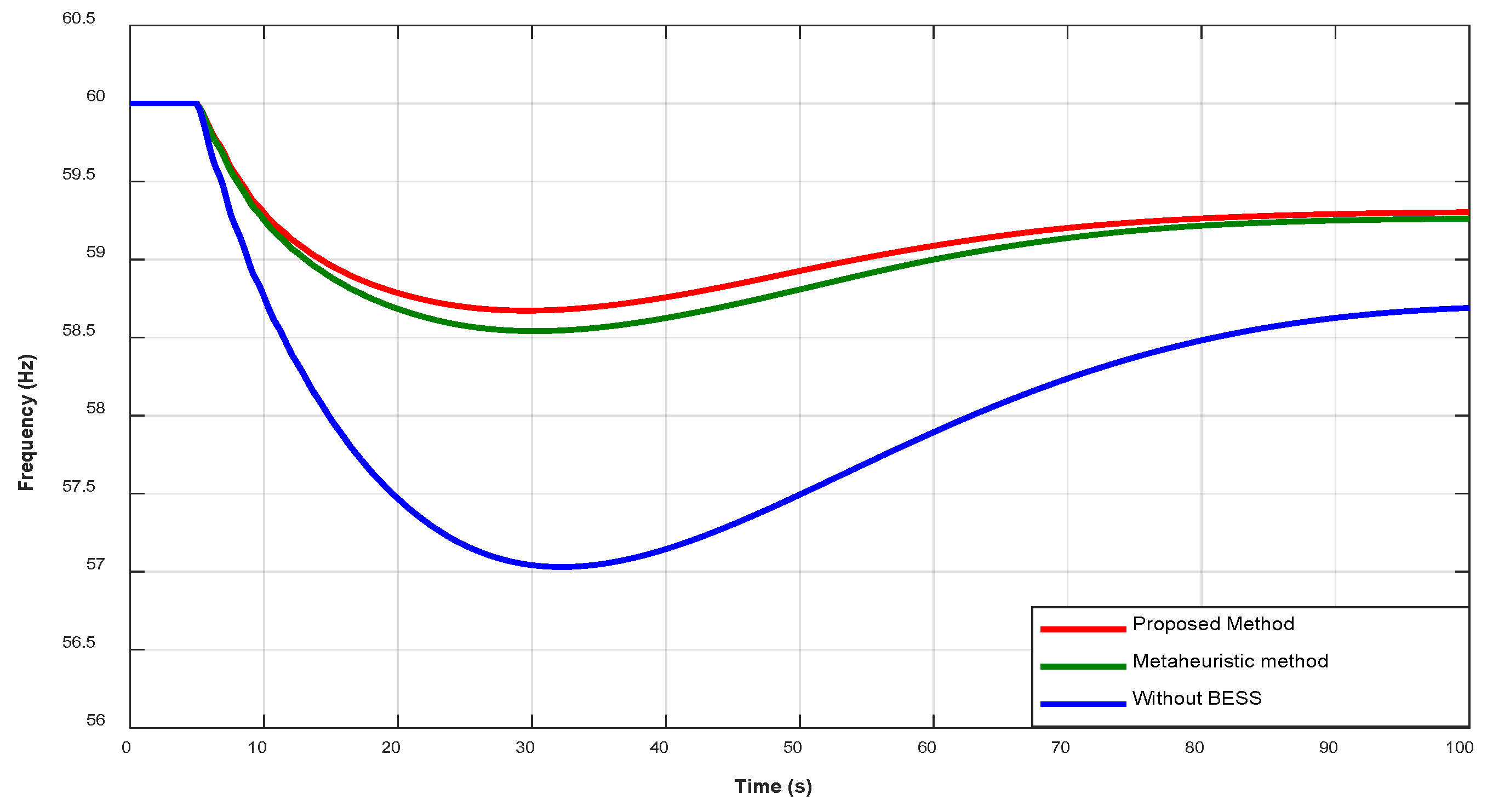 Preprints 198955 g015