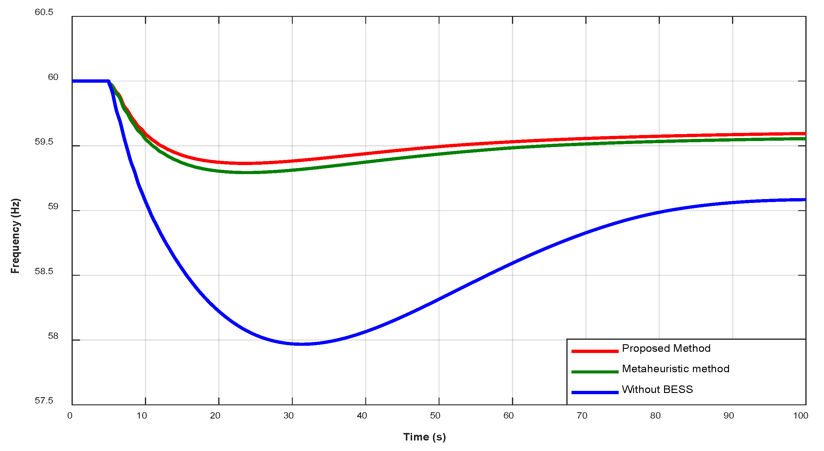 Preprints 198955 g016