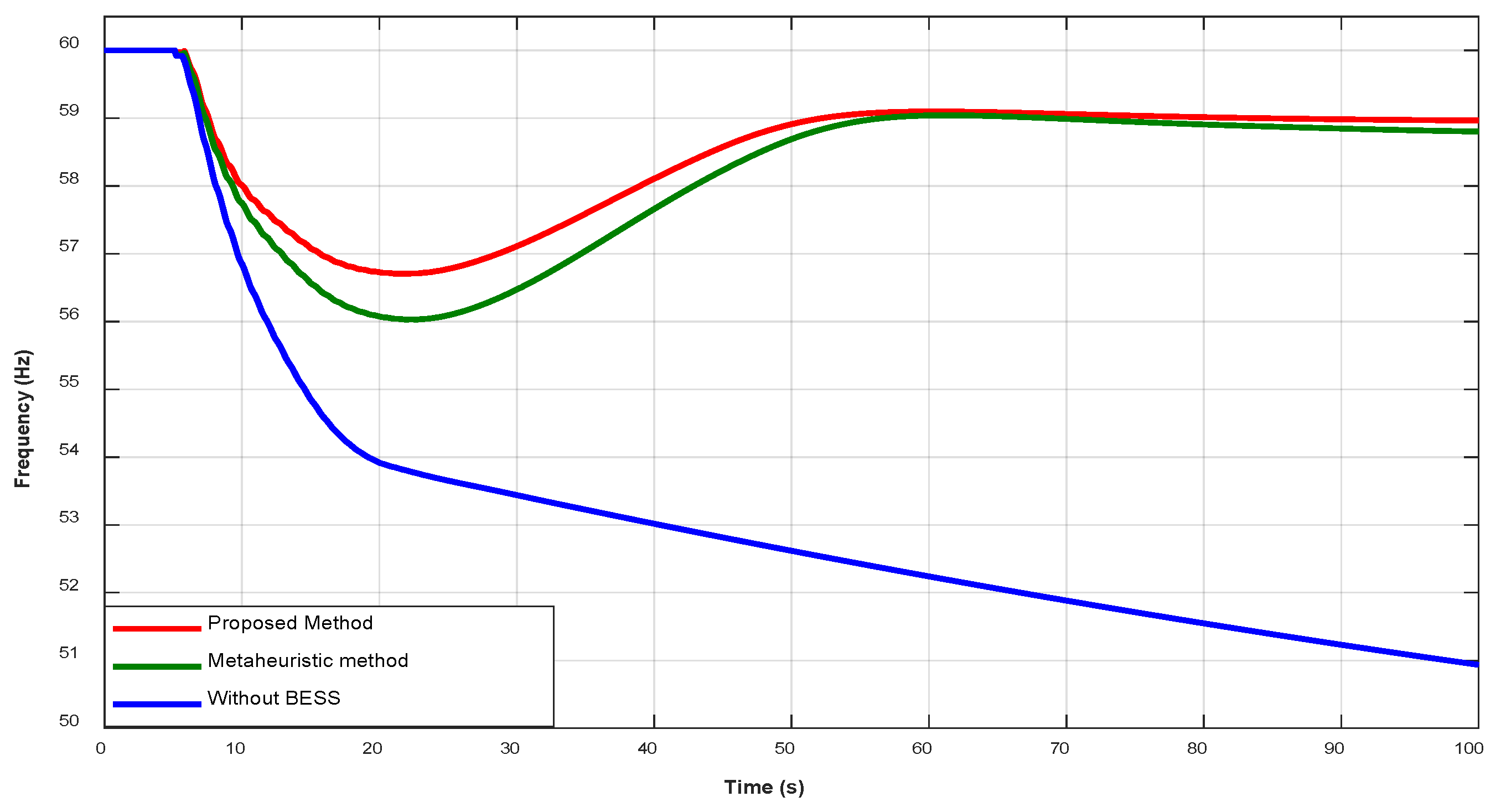 Preprints 198955 g017