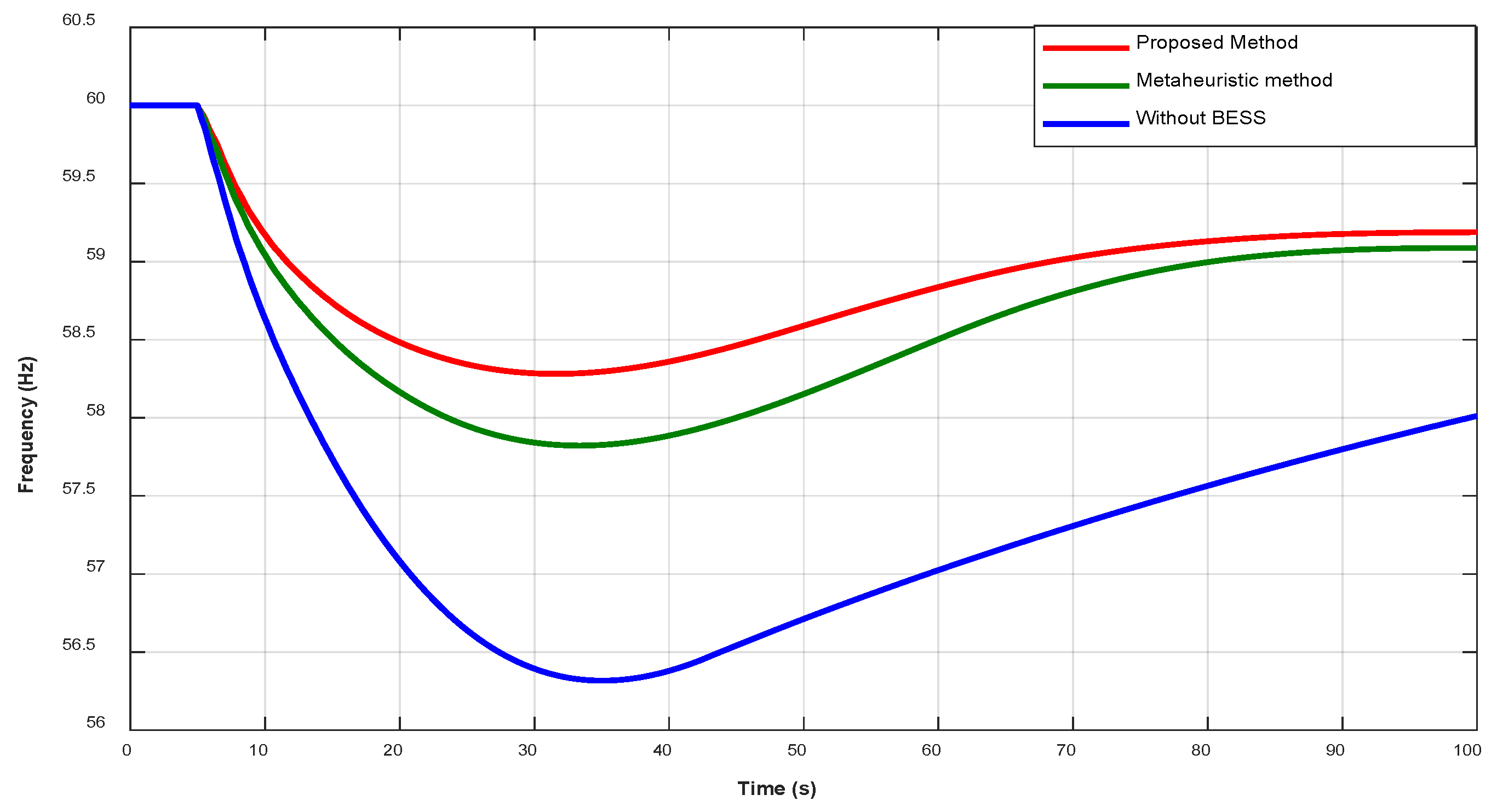 Preprints 198955 g019
