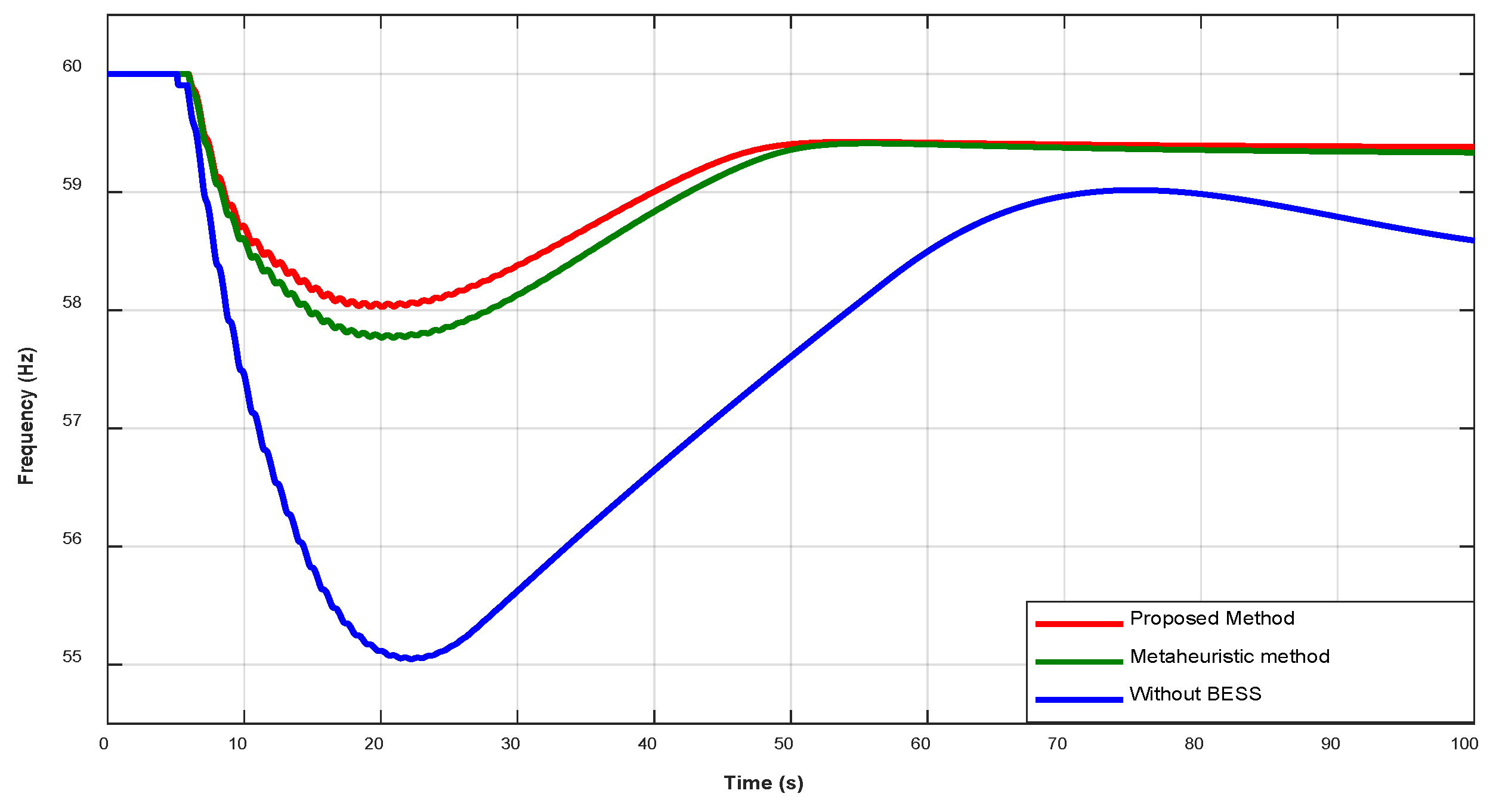 Preprints 198955 g020