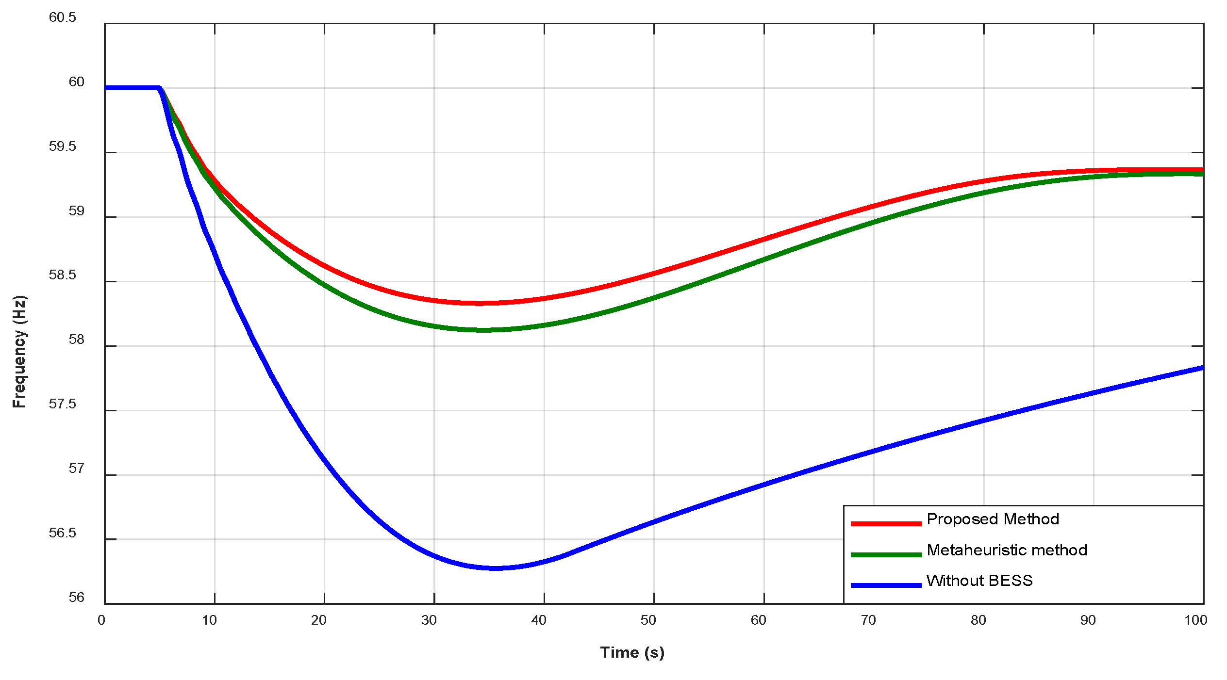 Preprints 198955 g021