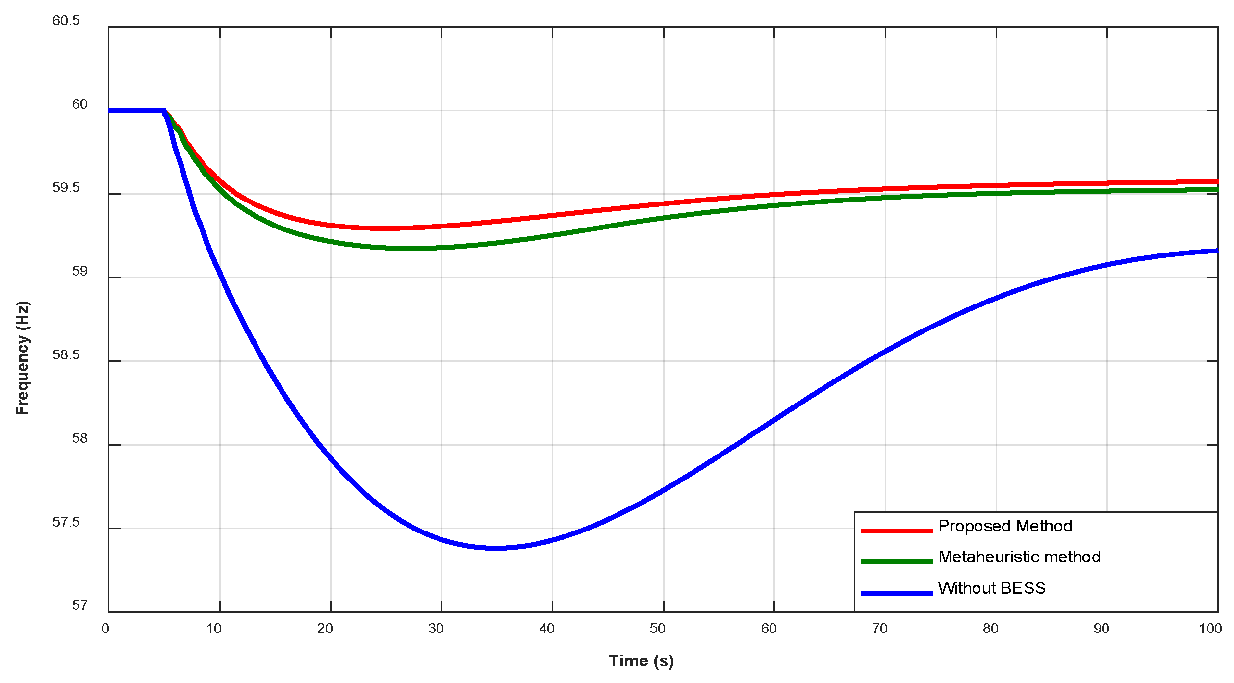 Preprints 198955 g022