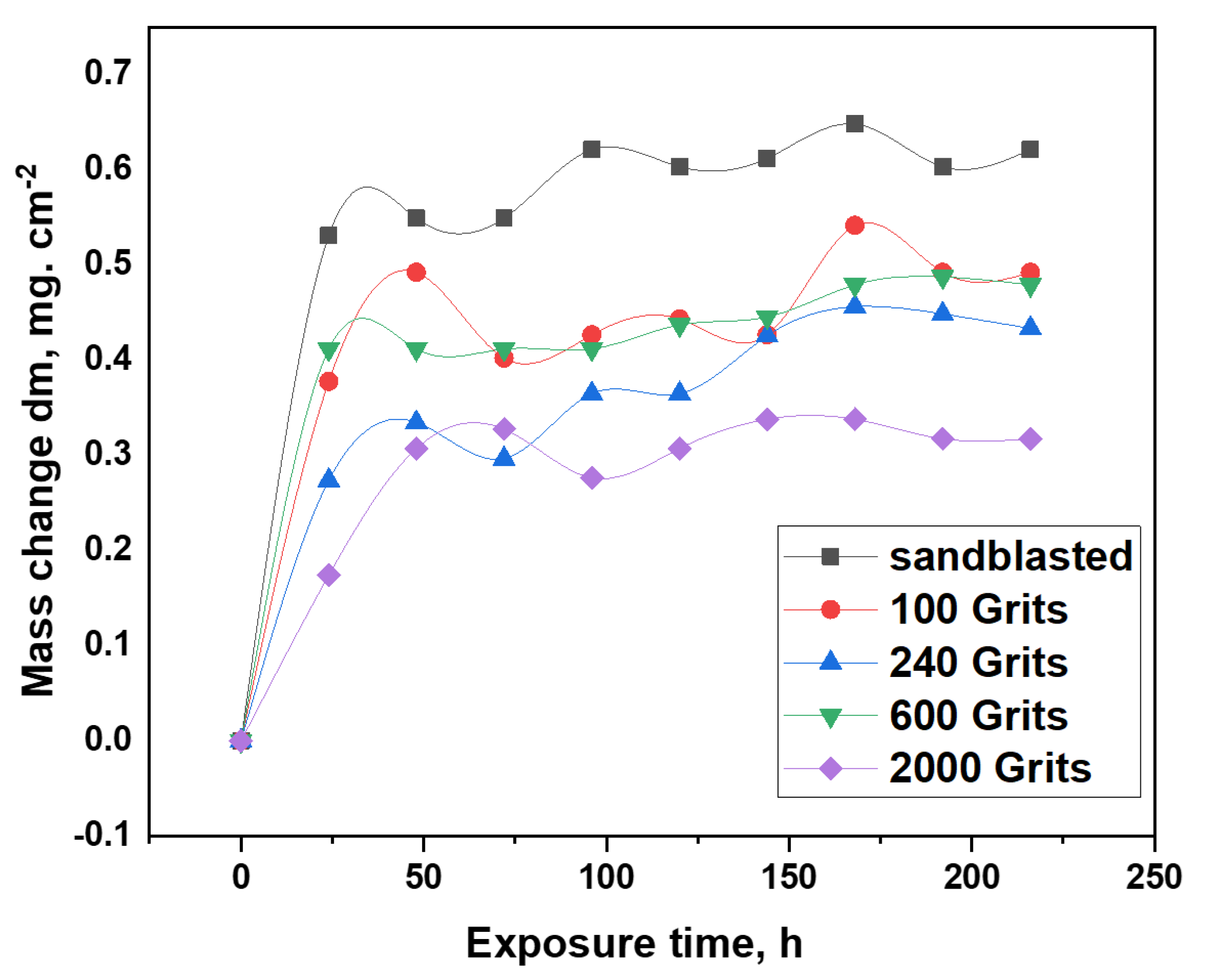 Preprints 73111 g004