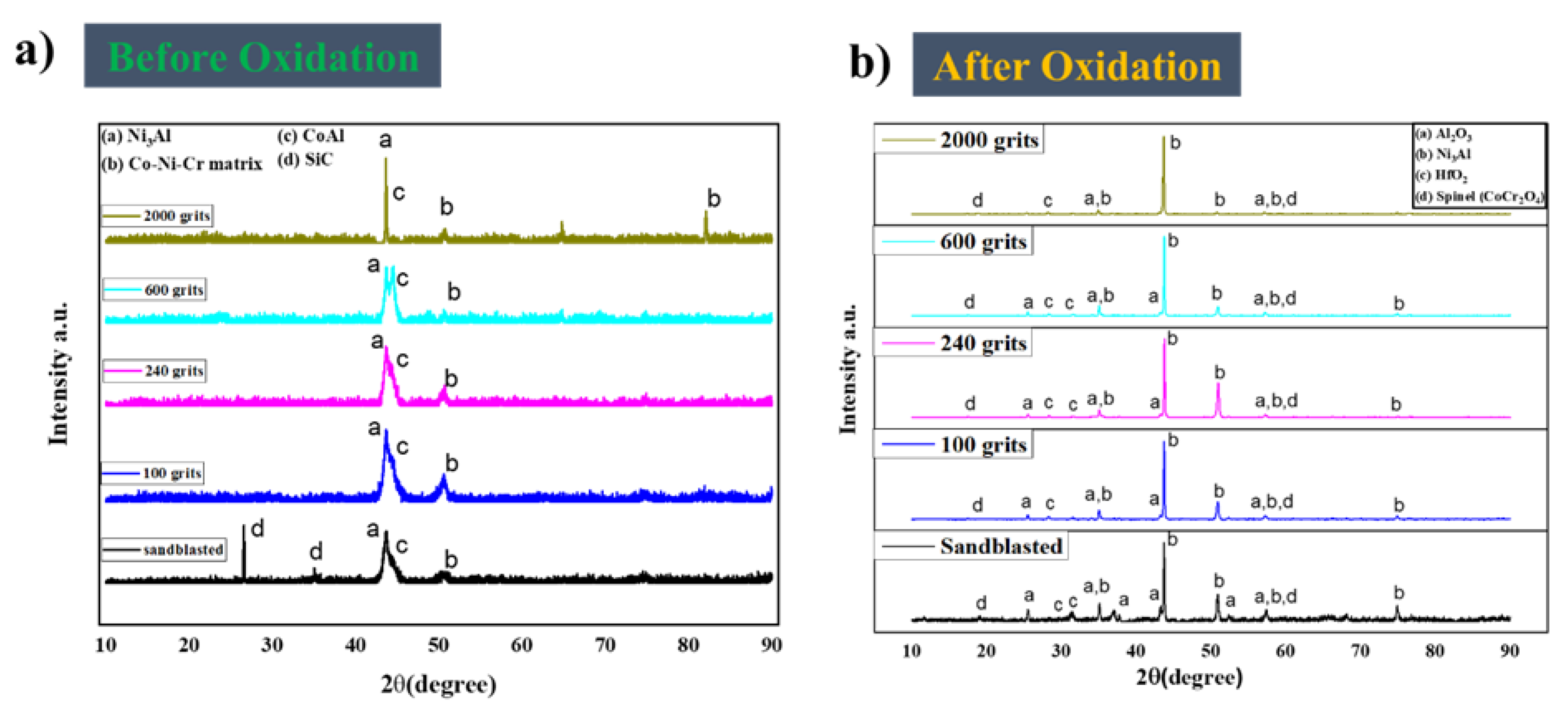 Preprints 73111 g006