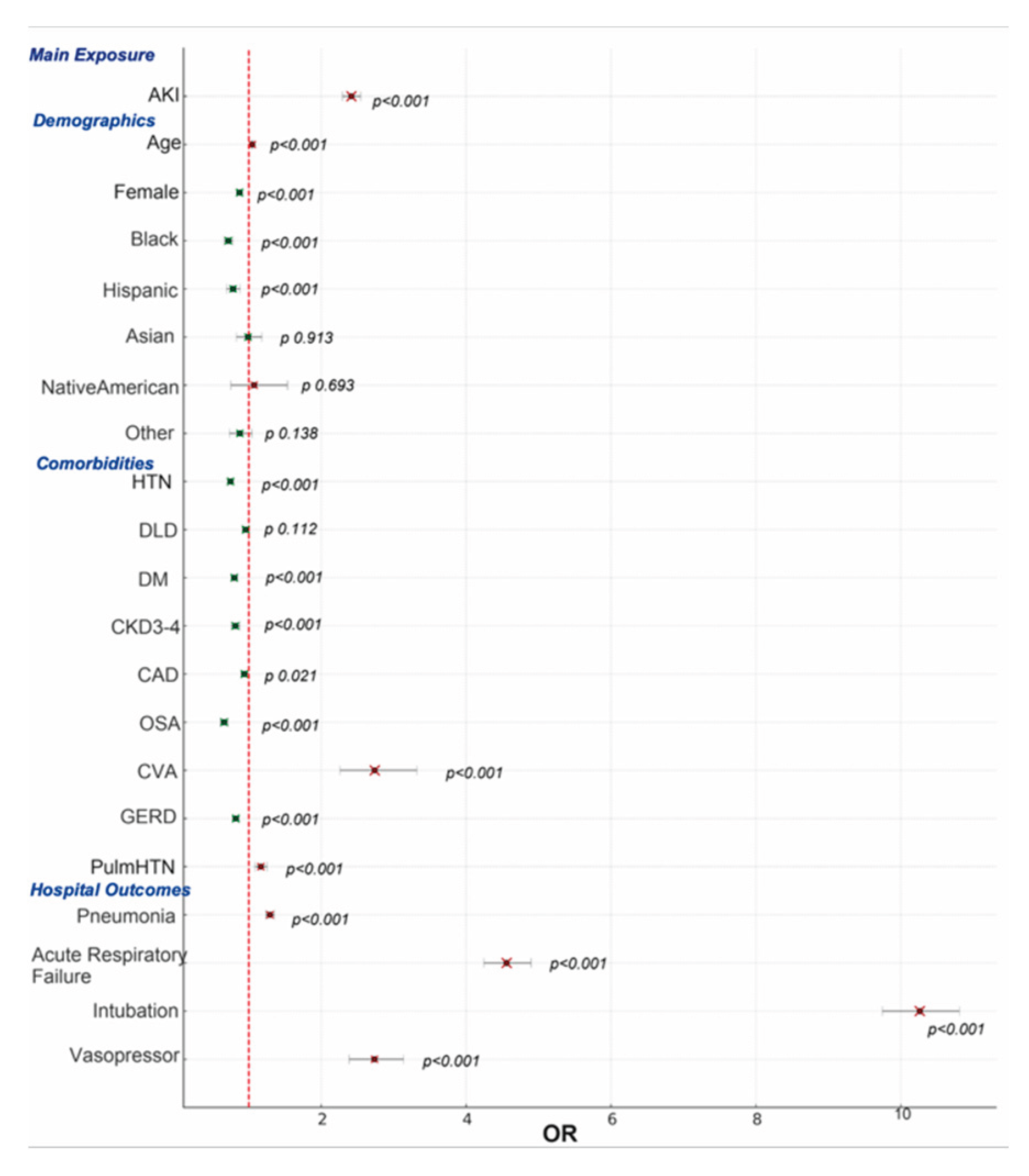 Preprints 161265 g001