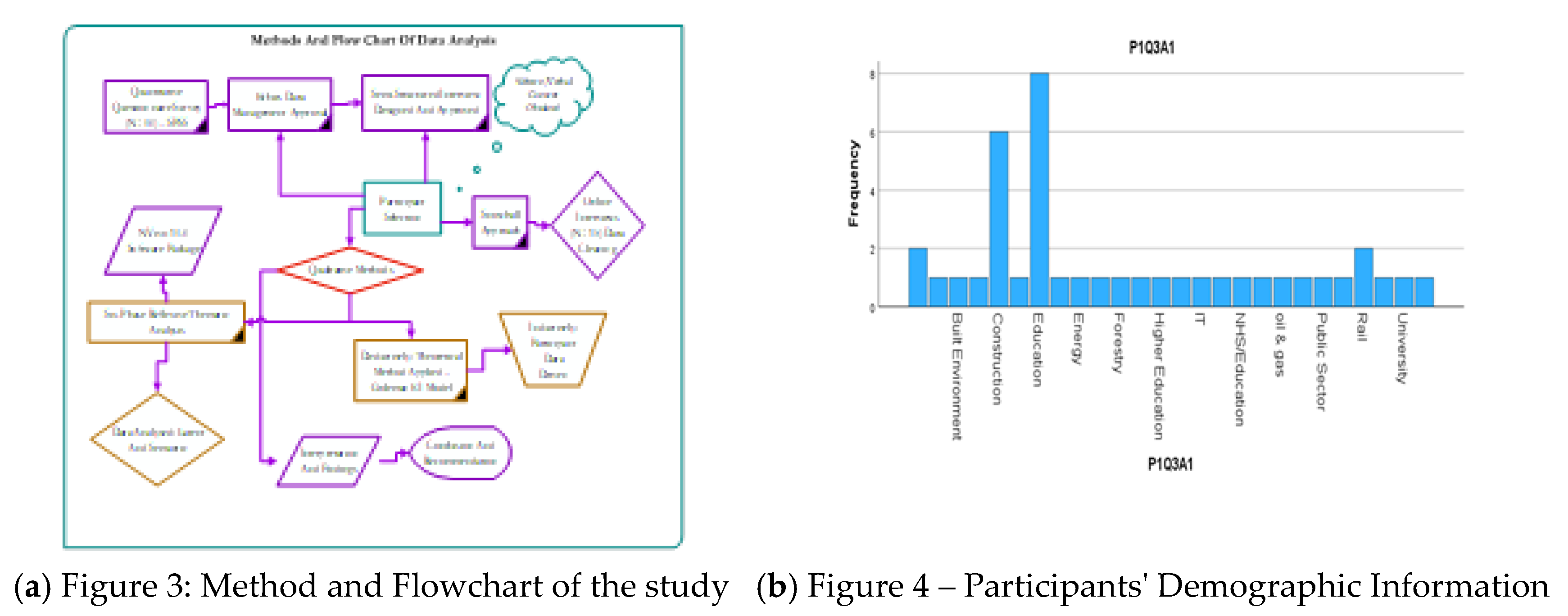 Preprints 188711 g002