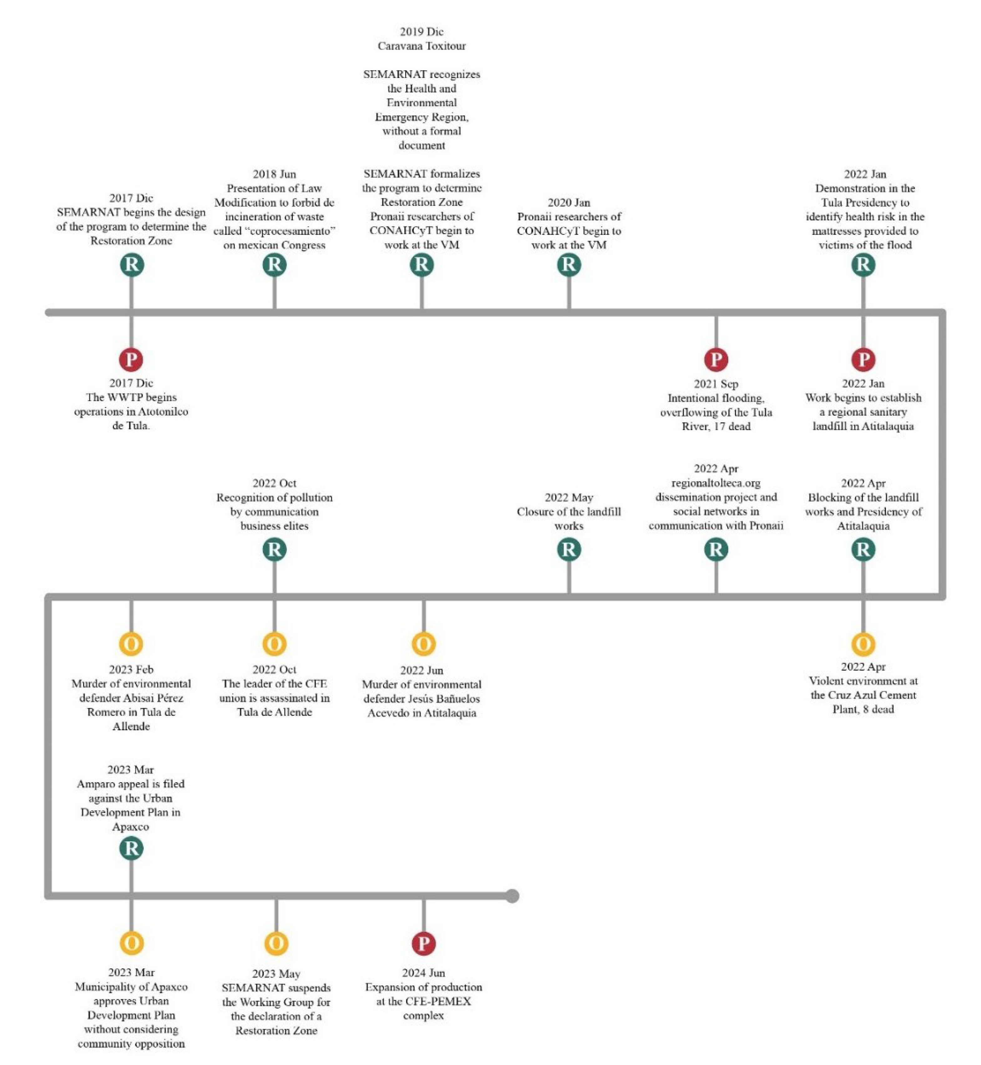 Preprints 162421 g002b