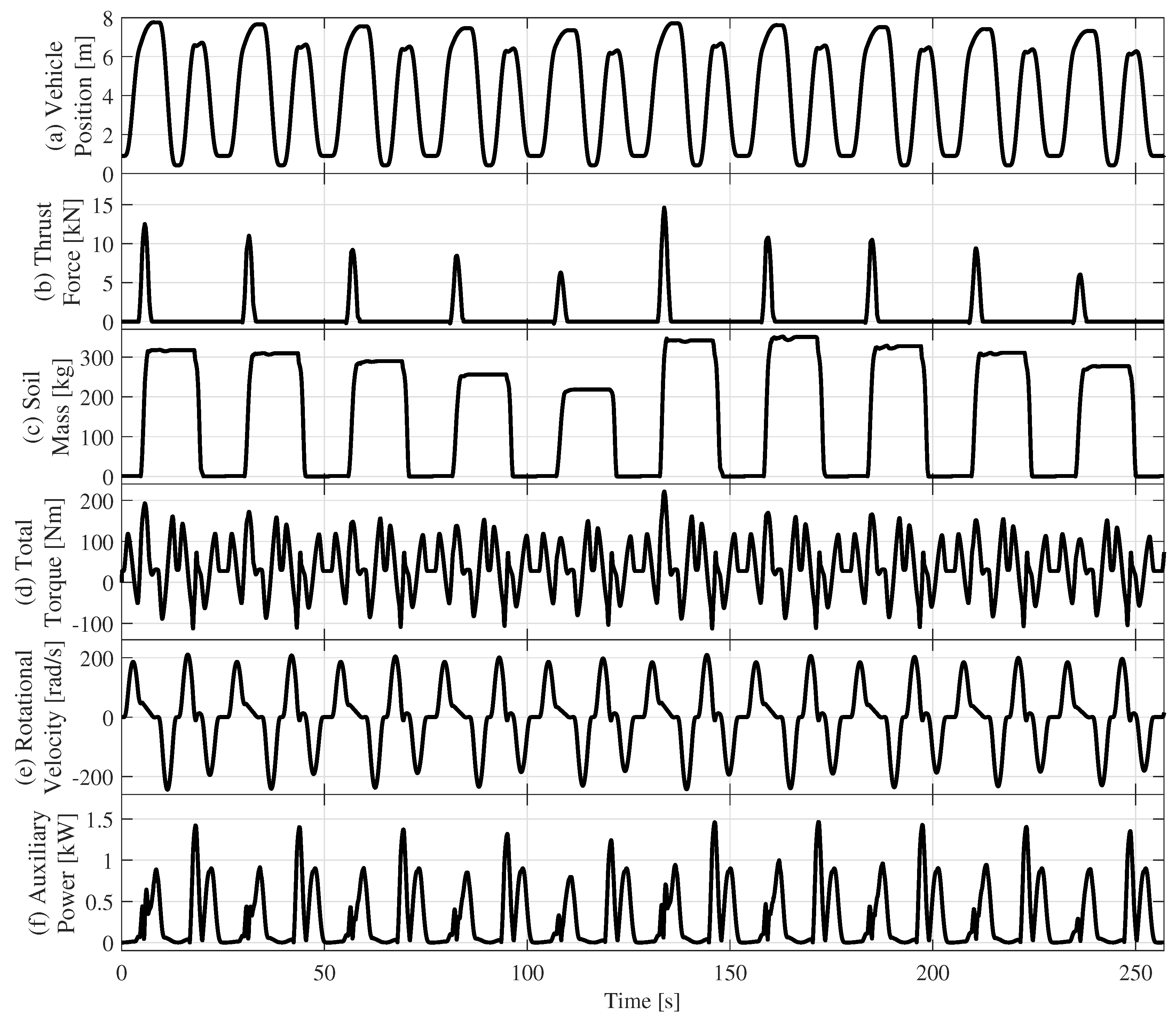 Preprints 196708 g003