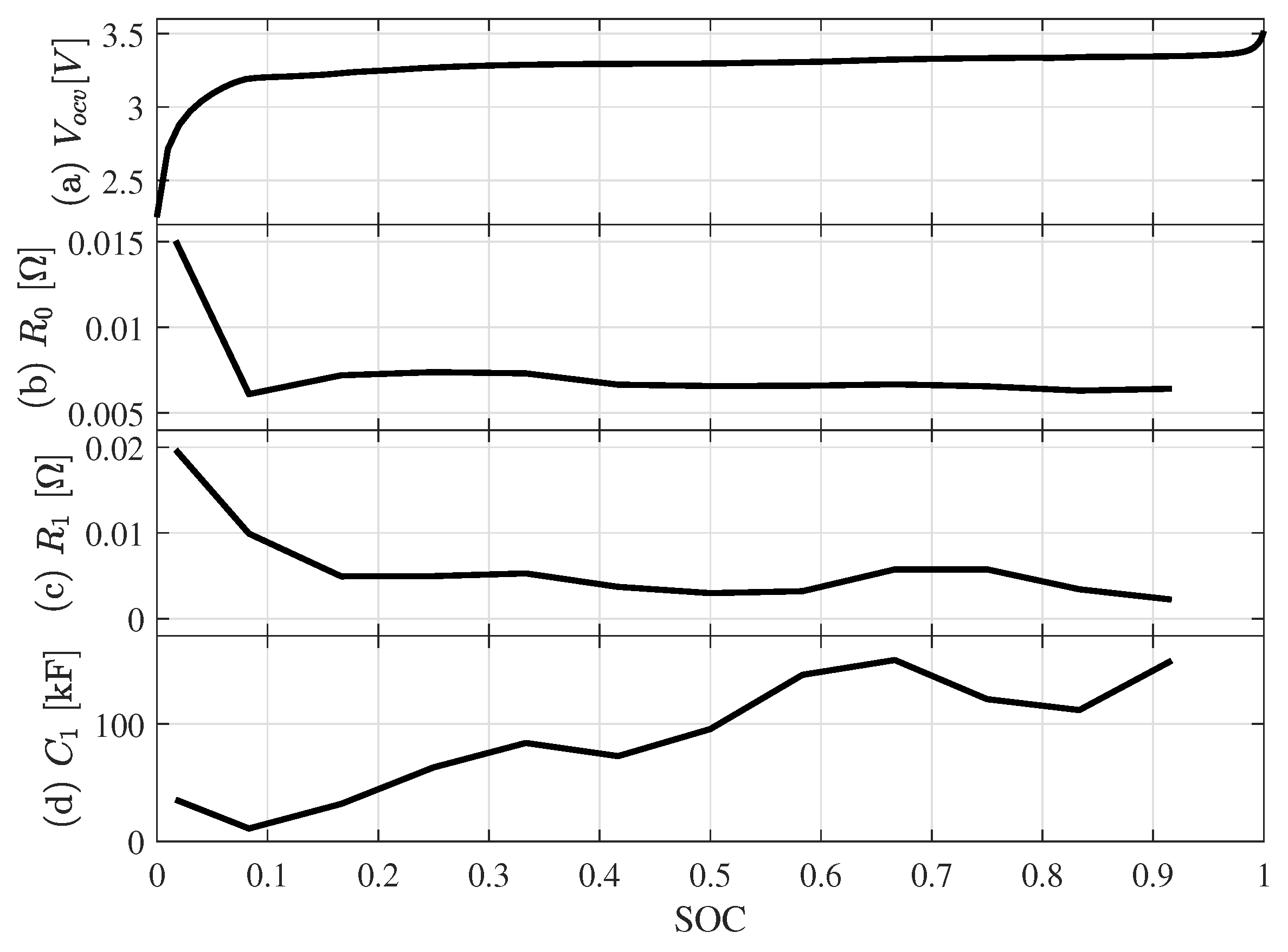 Preprints 196708 g004
