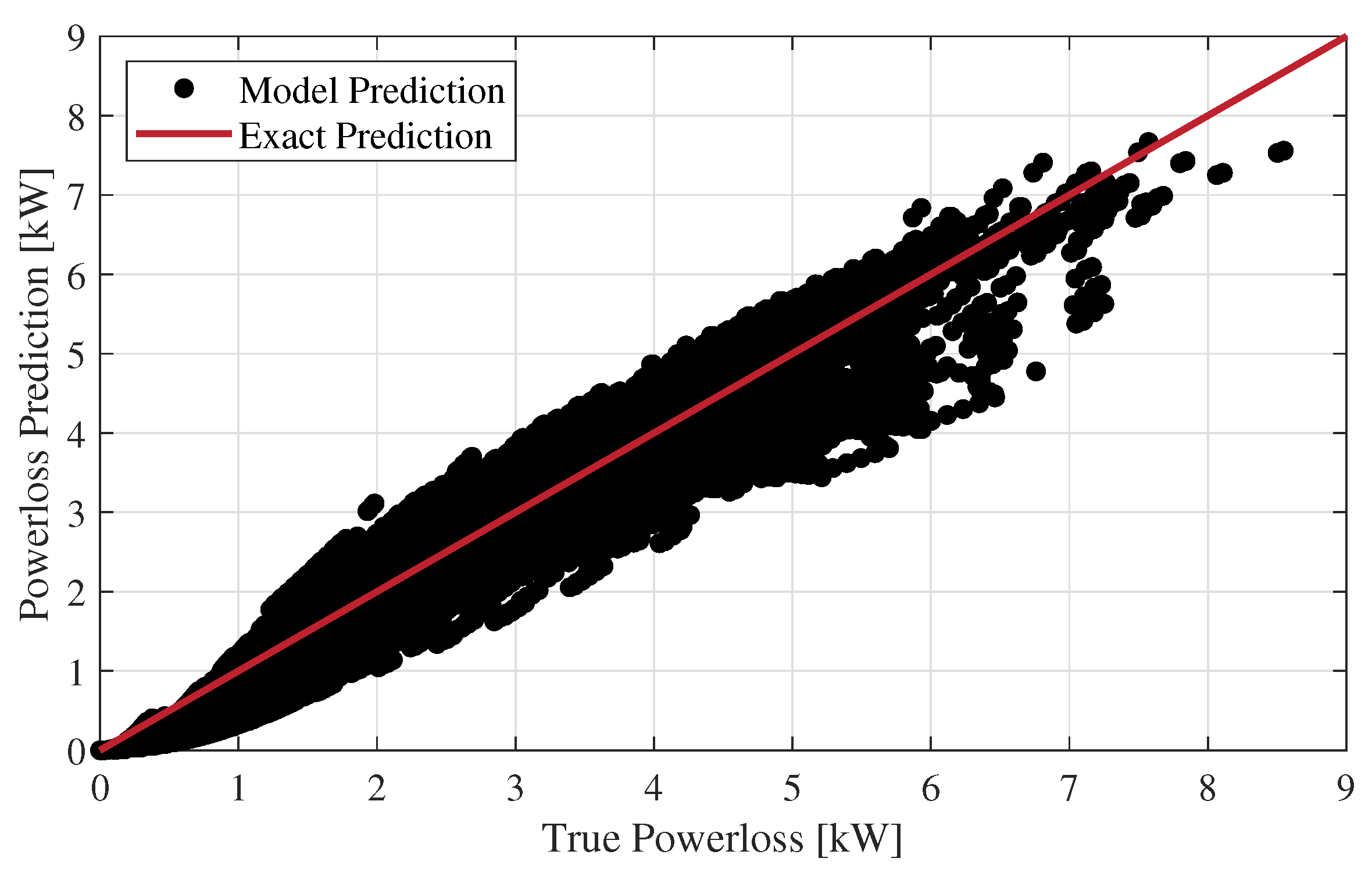 Preprints 196708 g005