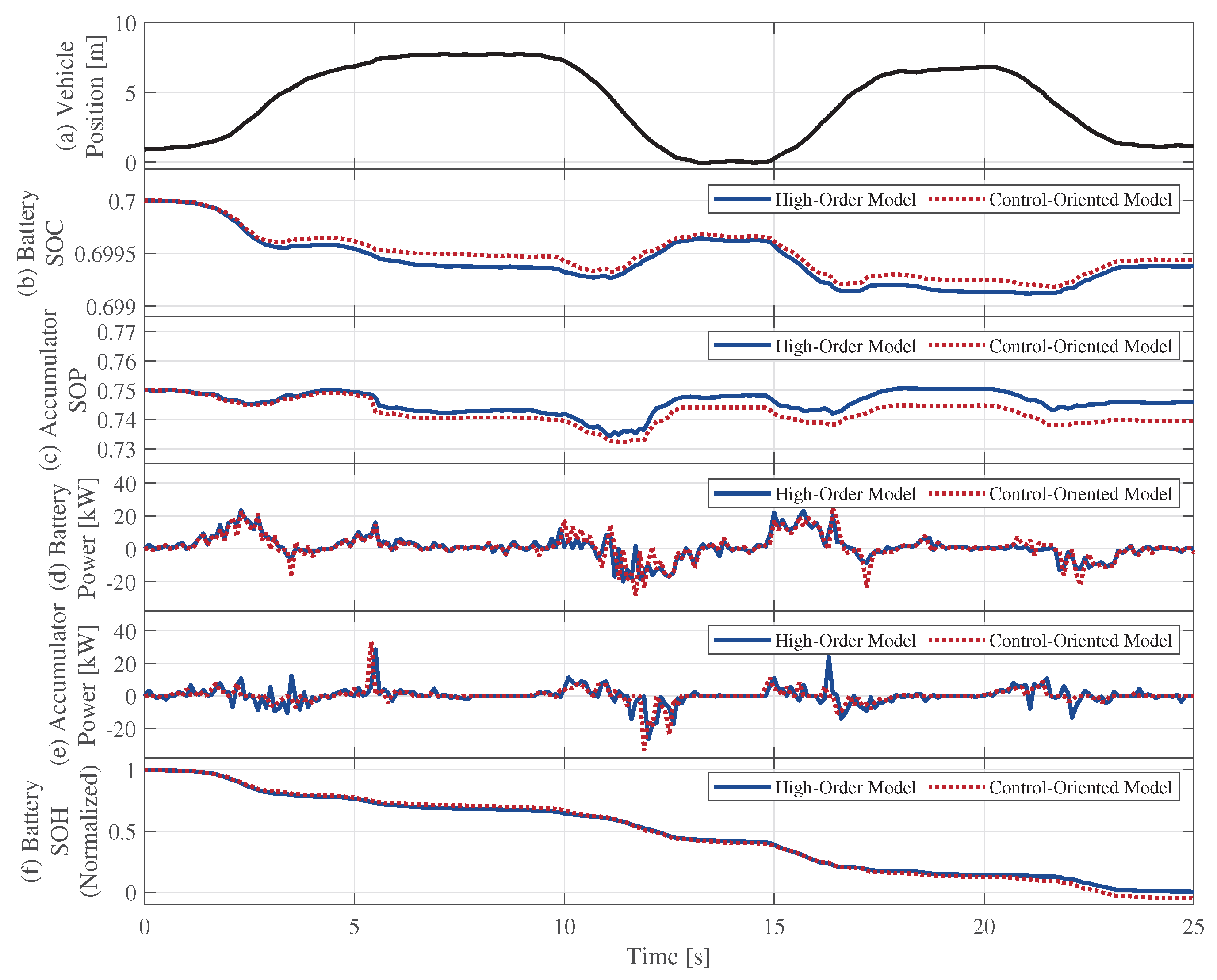 Preprints 196708 g006