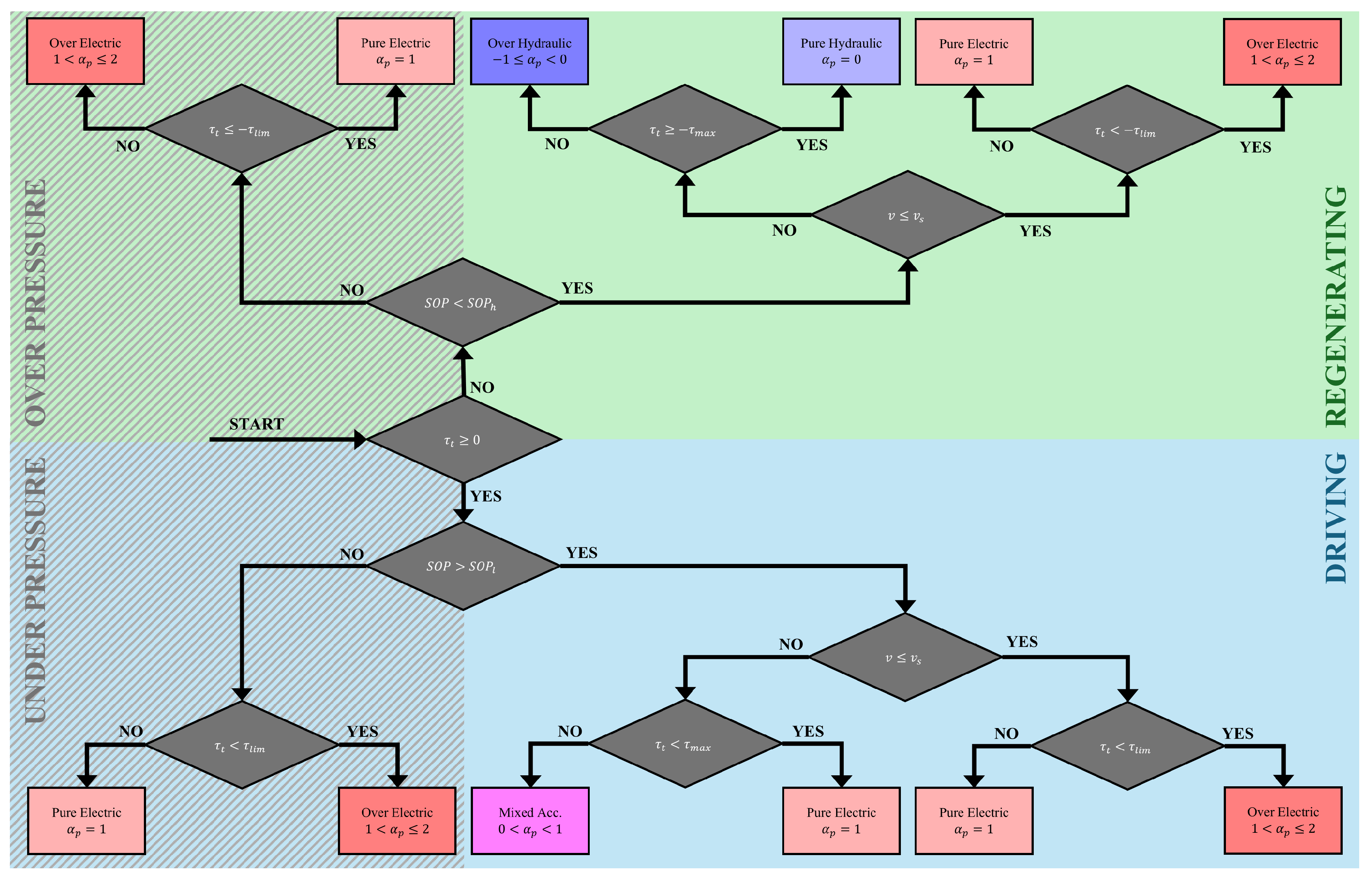 Preprints 196708 g007