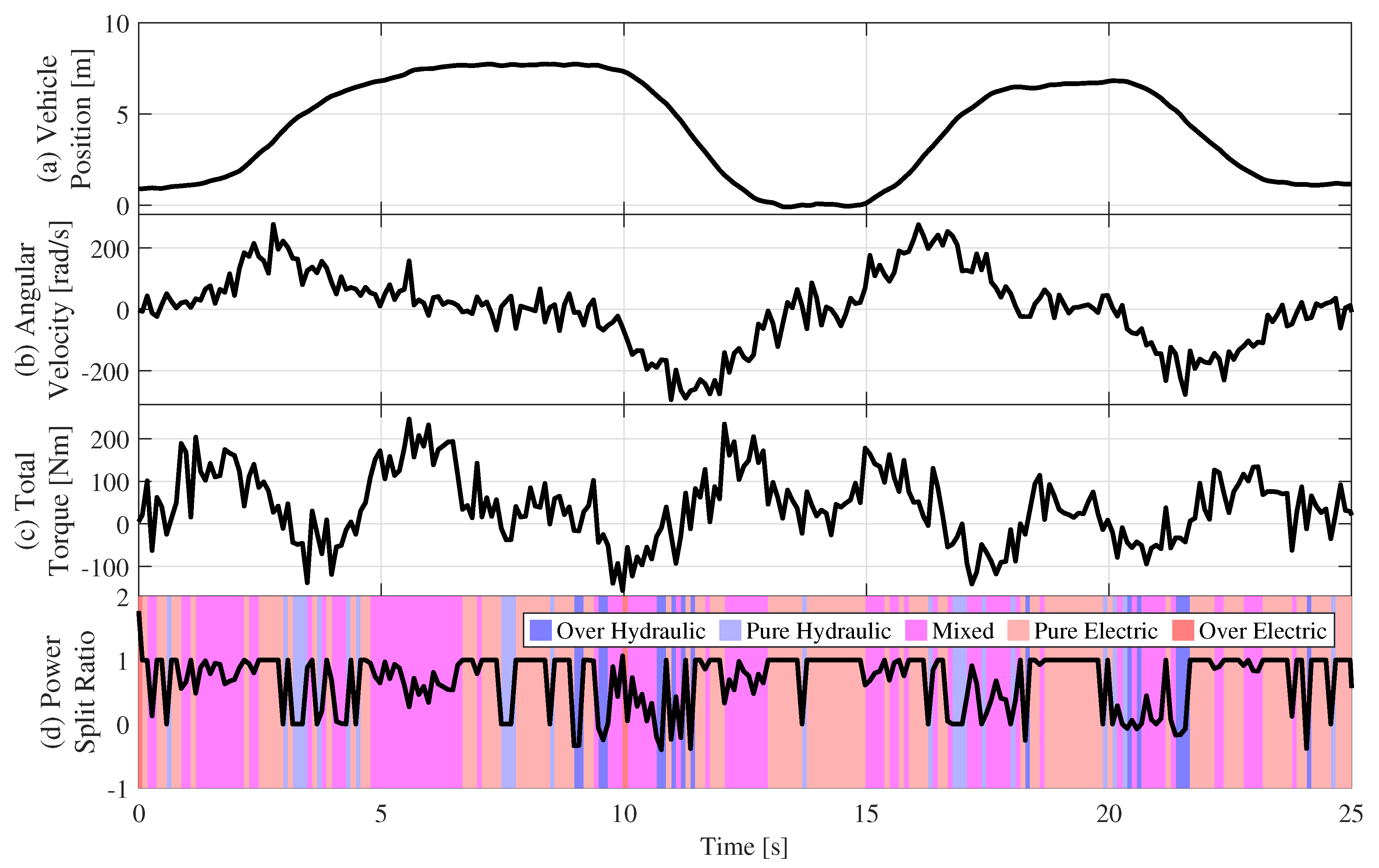 Preprints 196708 g008