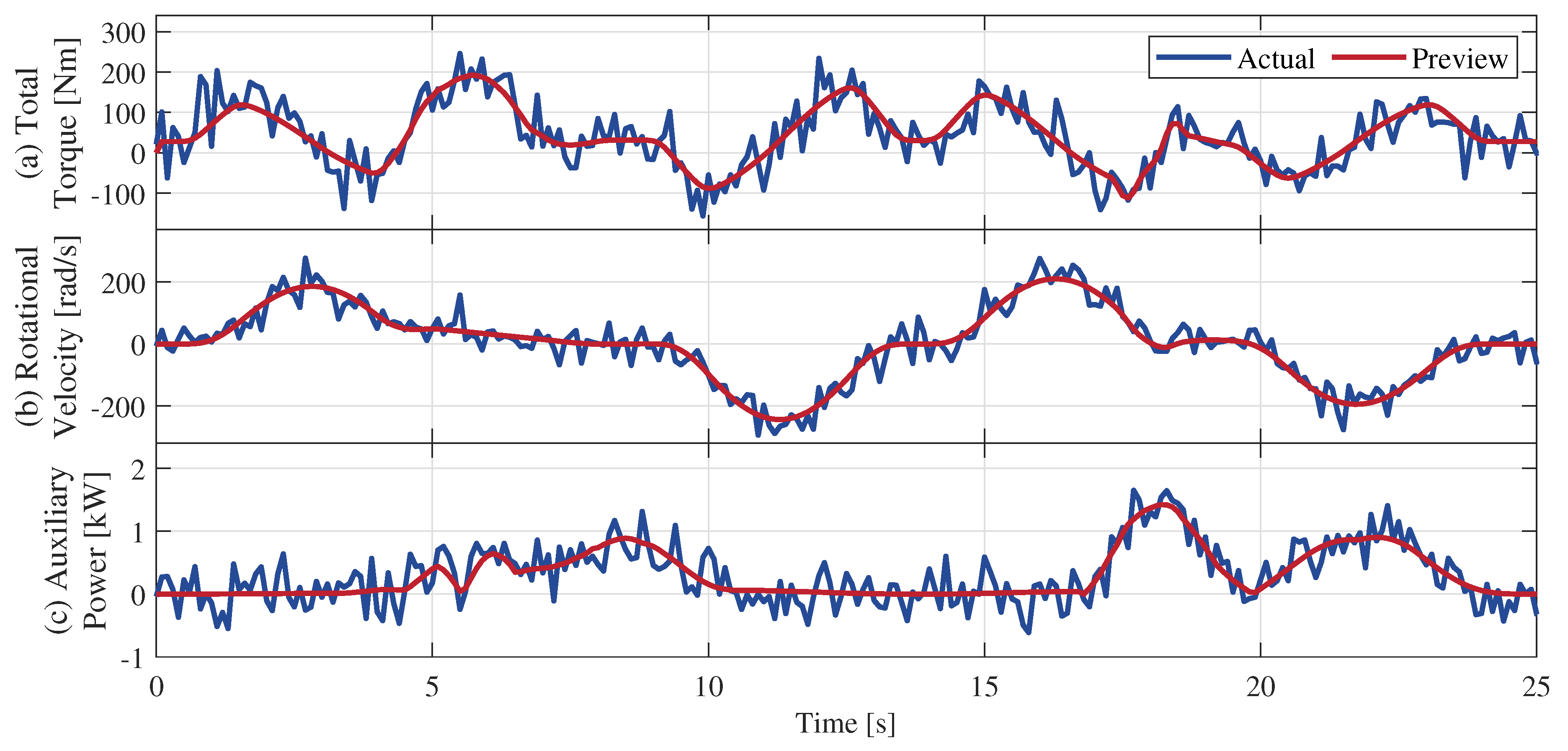 Preprints 196708 g009