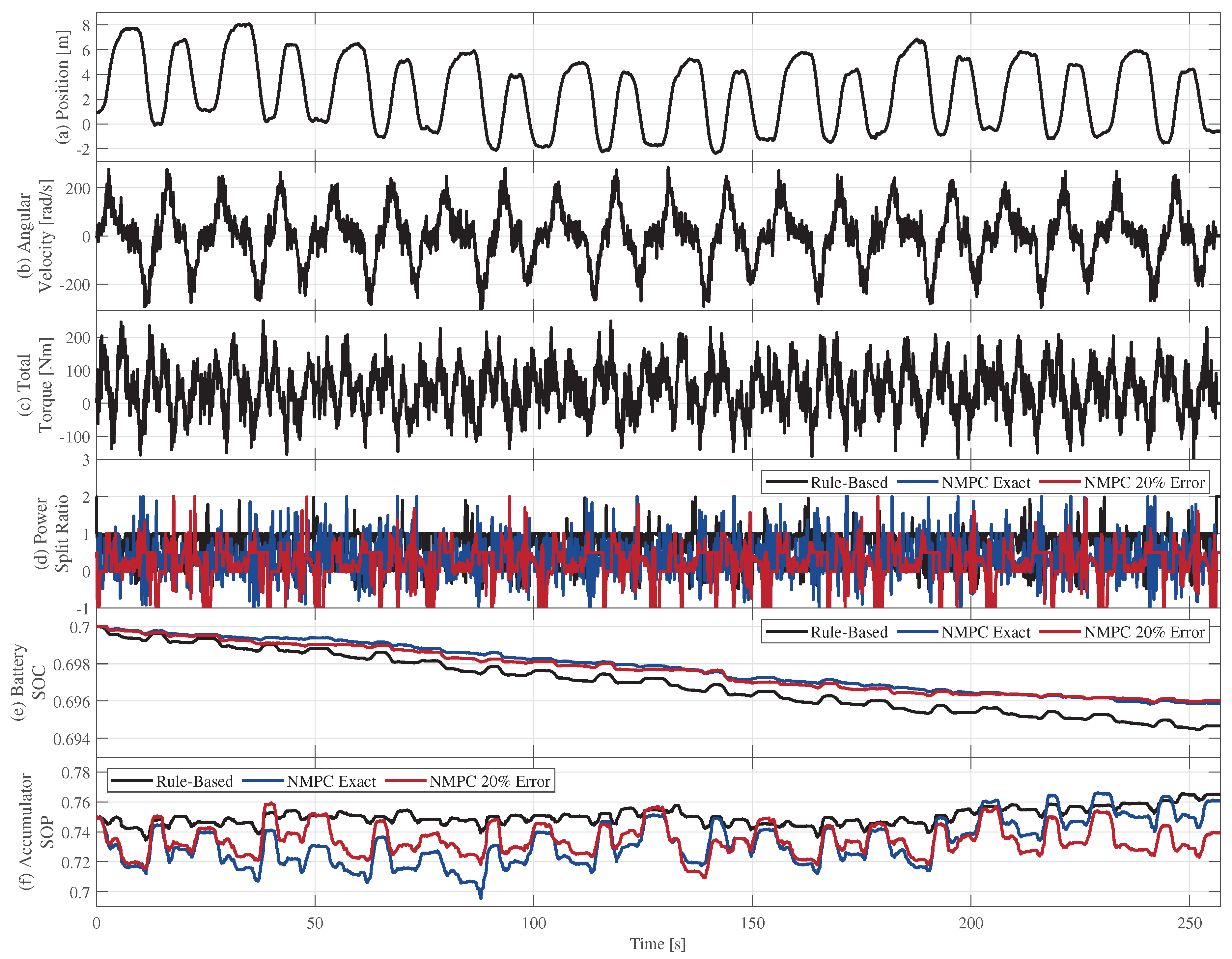 Preprints 196708 g011