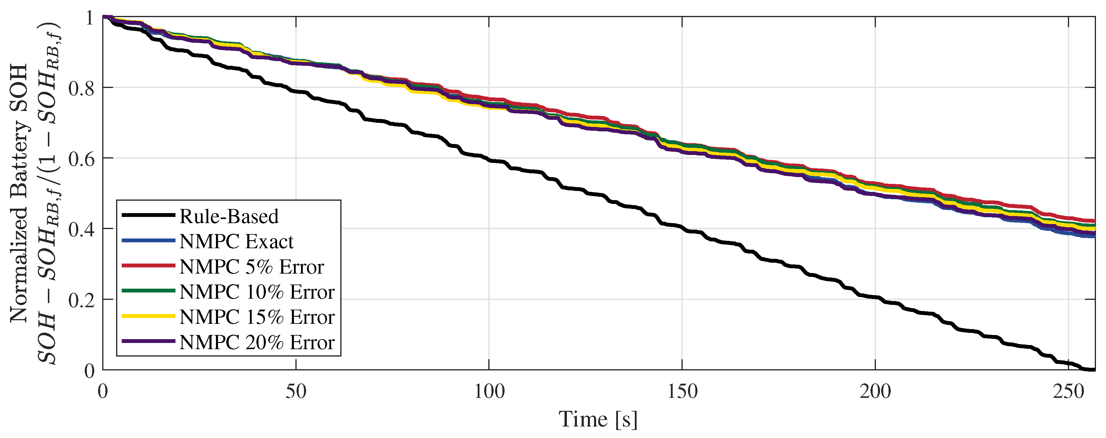 Preprints 196708 g012