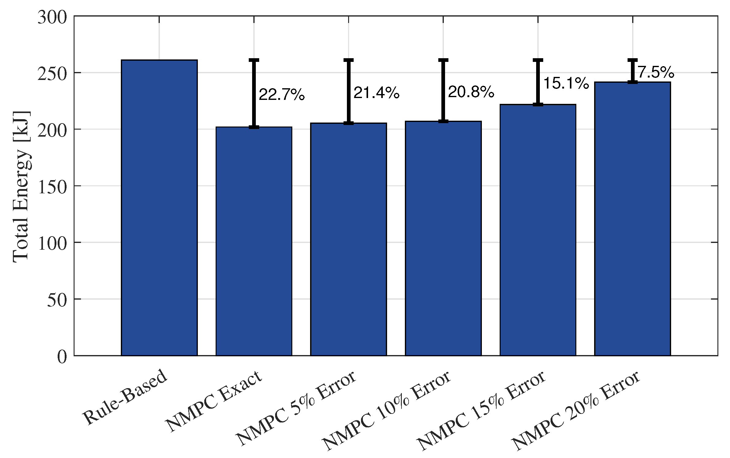 Preprints 196708 g013