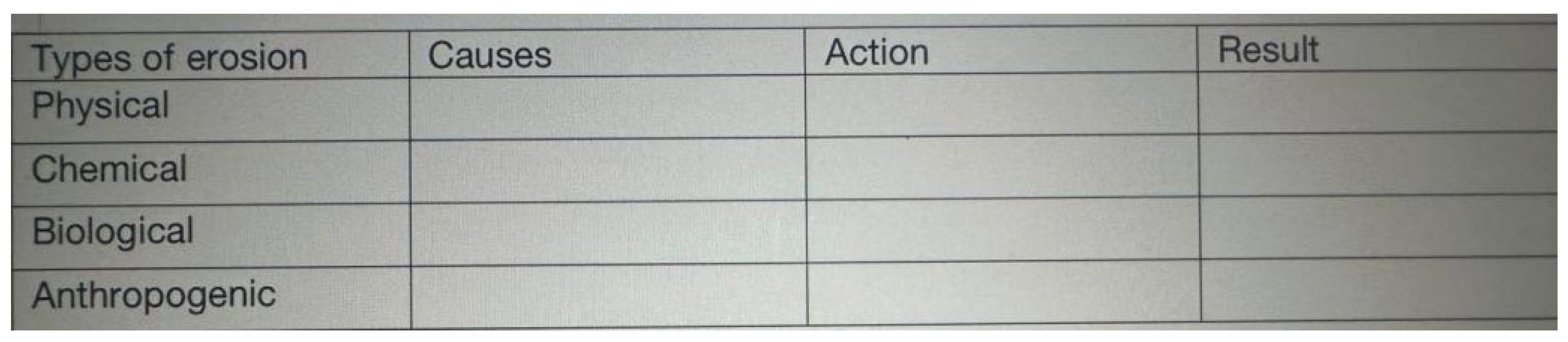 Preprints 159229 g002