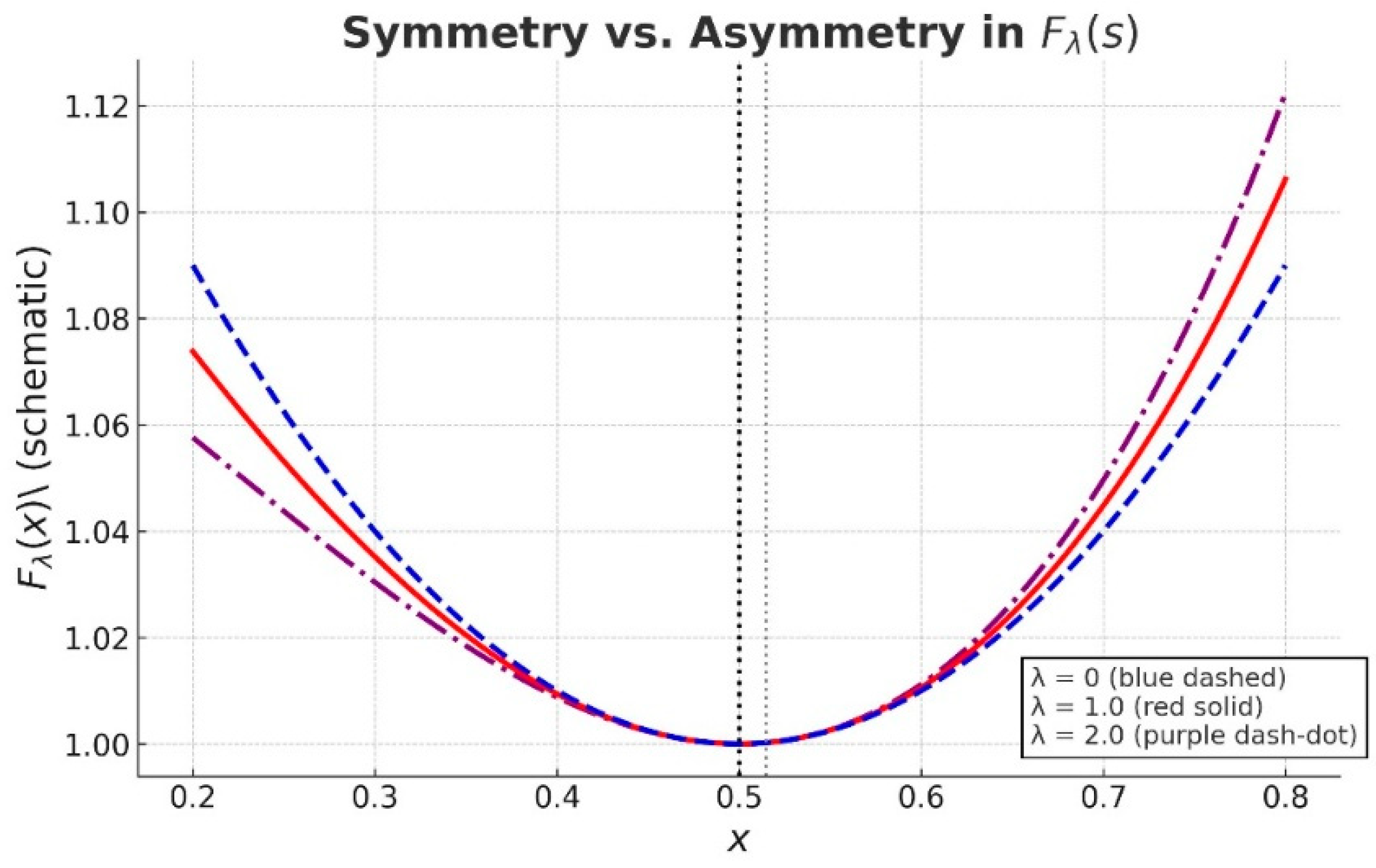 Preprints 168618 g001