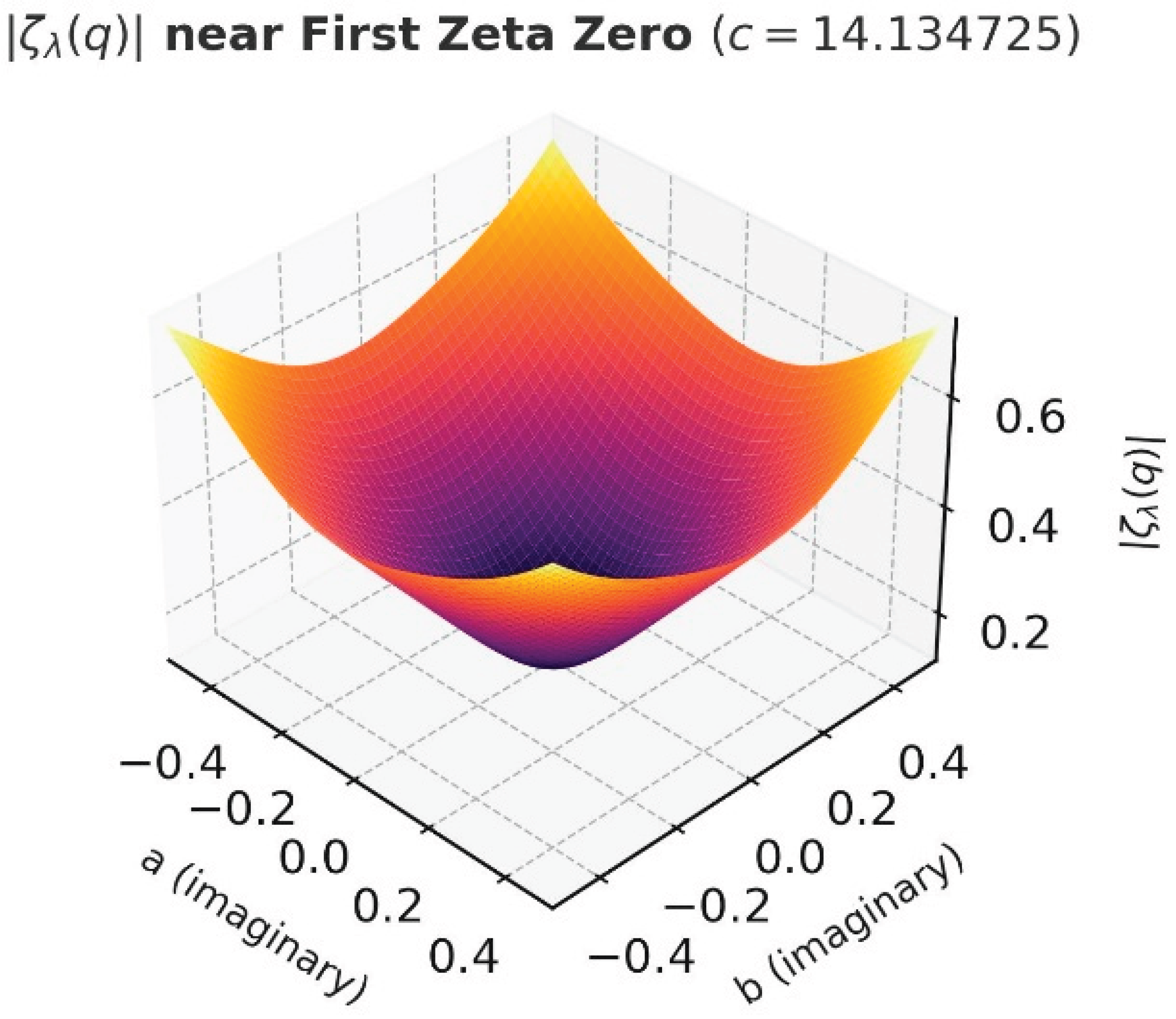 Preprints 168618 g003
