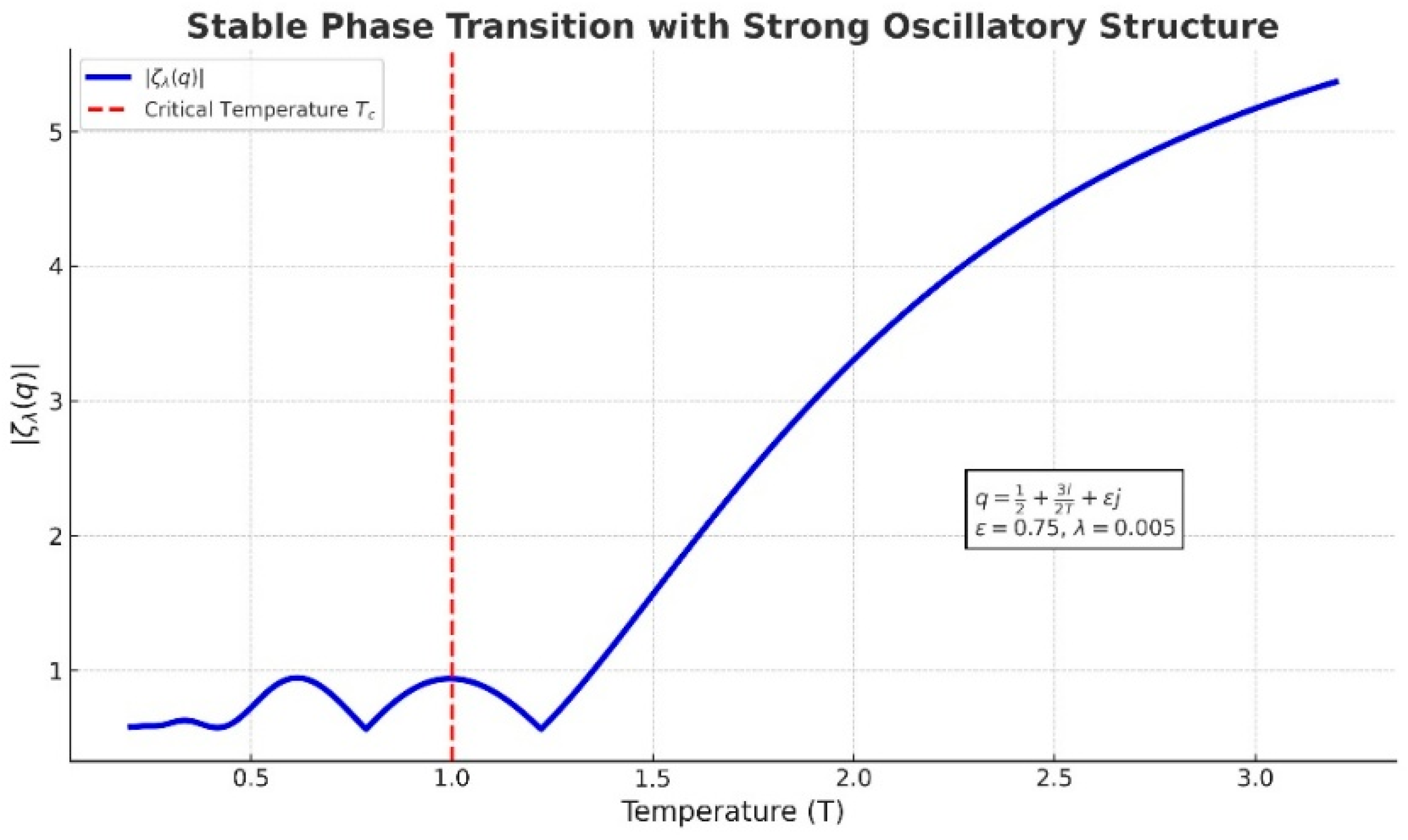 Preprints 168618 g004