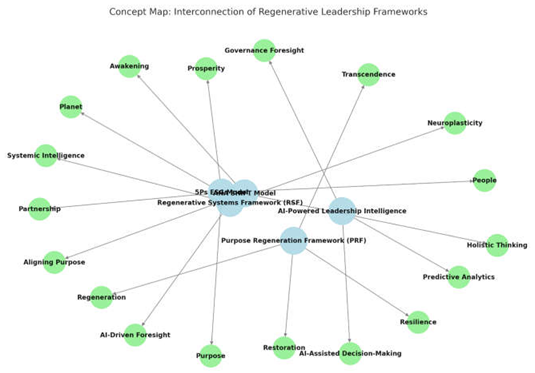 Preprints 148542 i006
