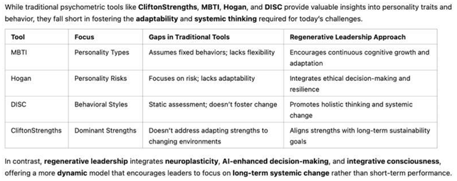 Preprints 148542 i008