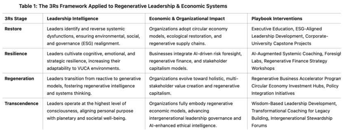 Preprints 148542 i010