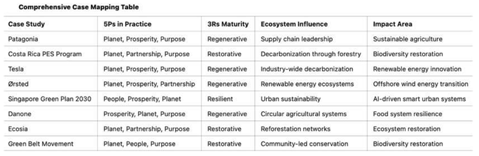 Preprints 148542 i012