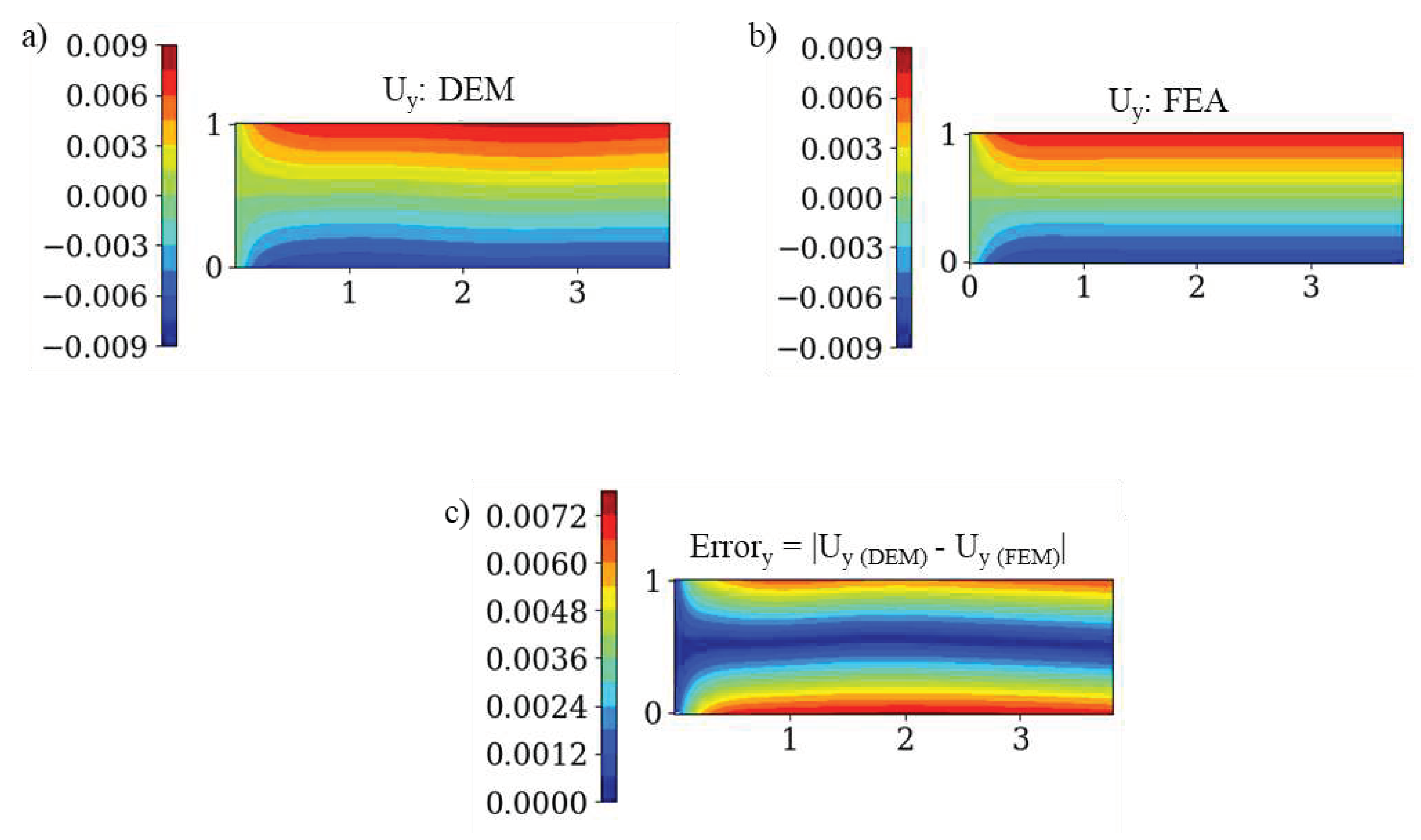 Preprints 70394 g001