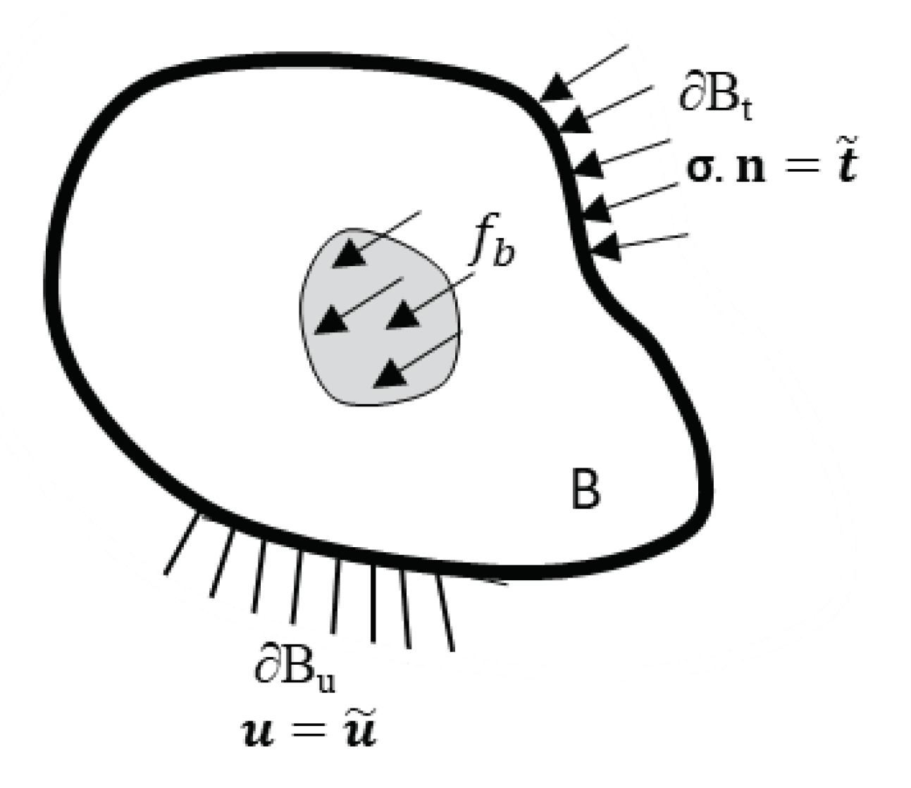 Preprints 70394 g003