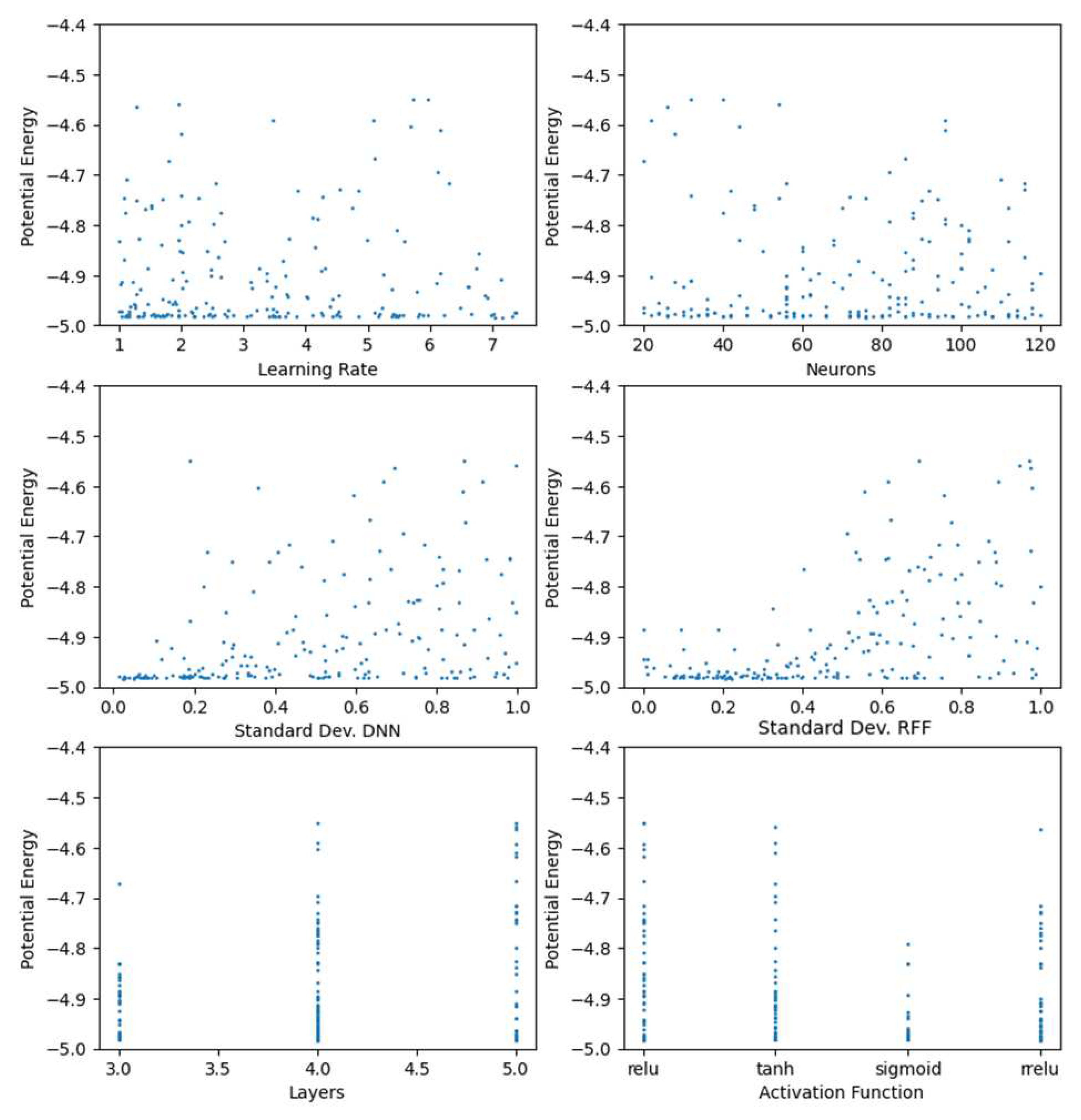 Preprints 70394 g011