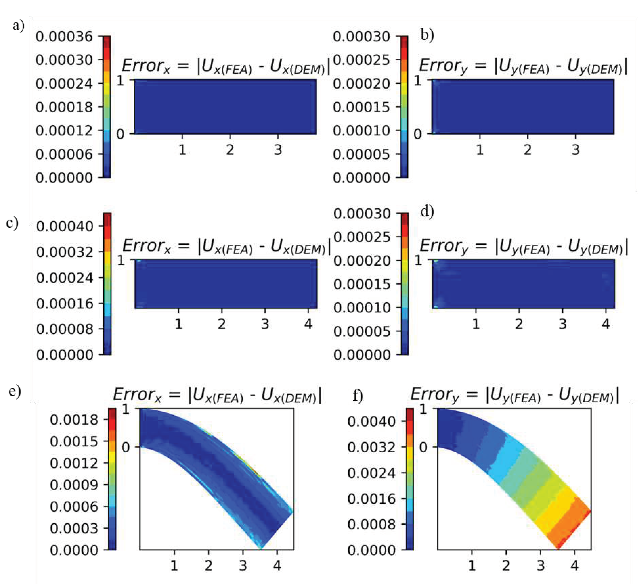 Preprints 70394 g015