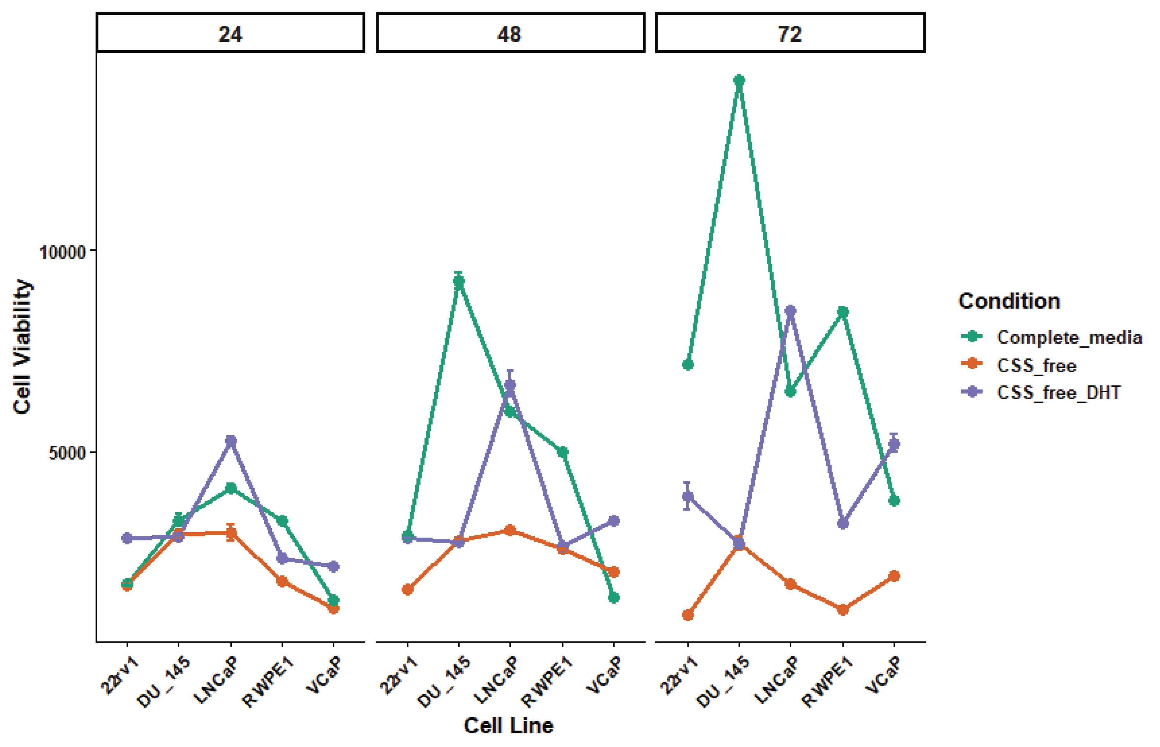 Preprints 207271 g001