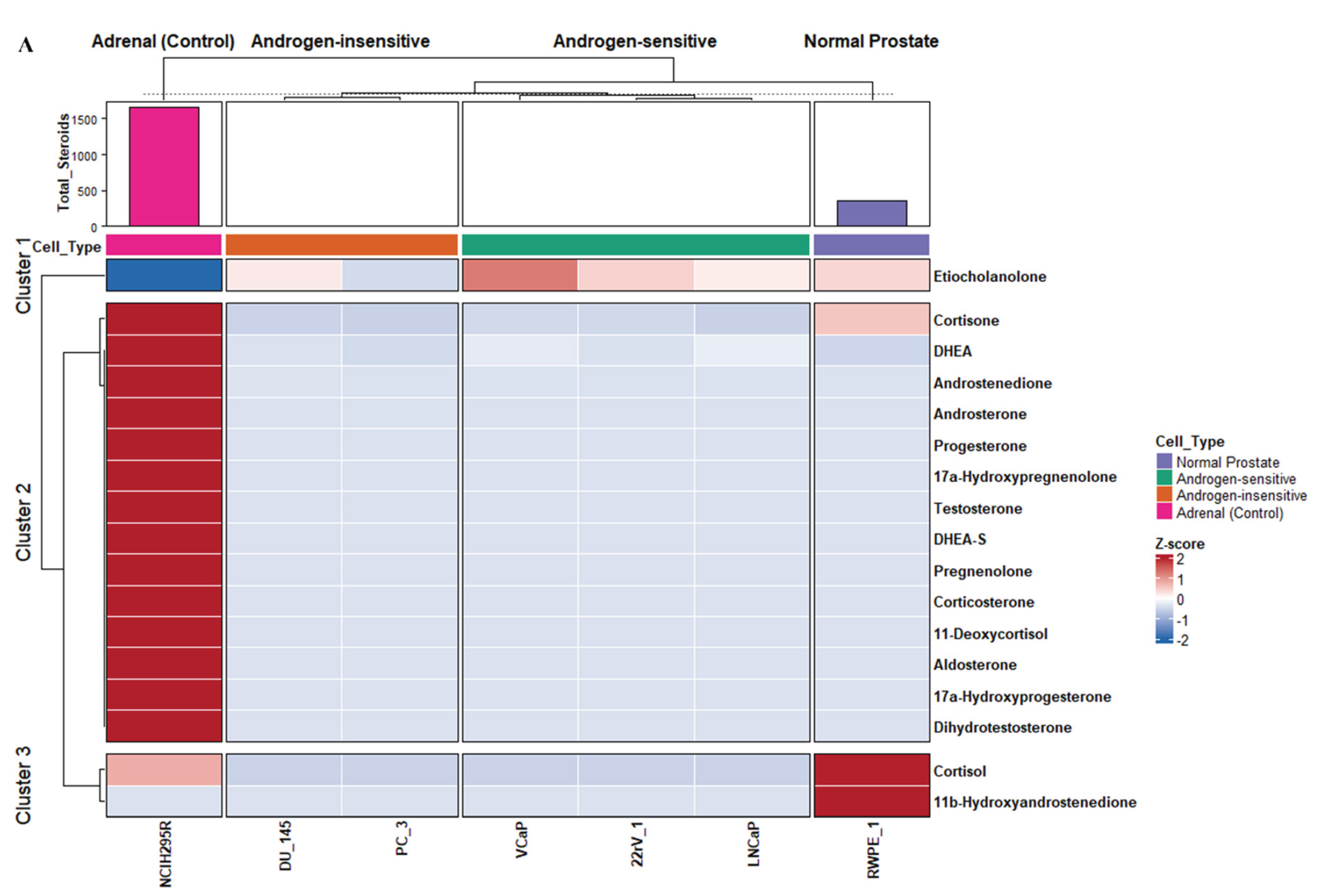 Preprints 207271 g002a