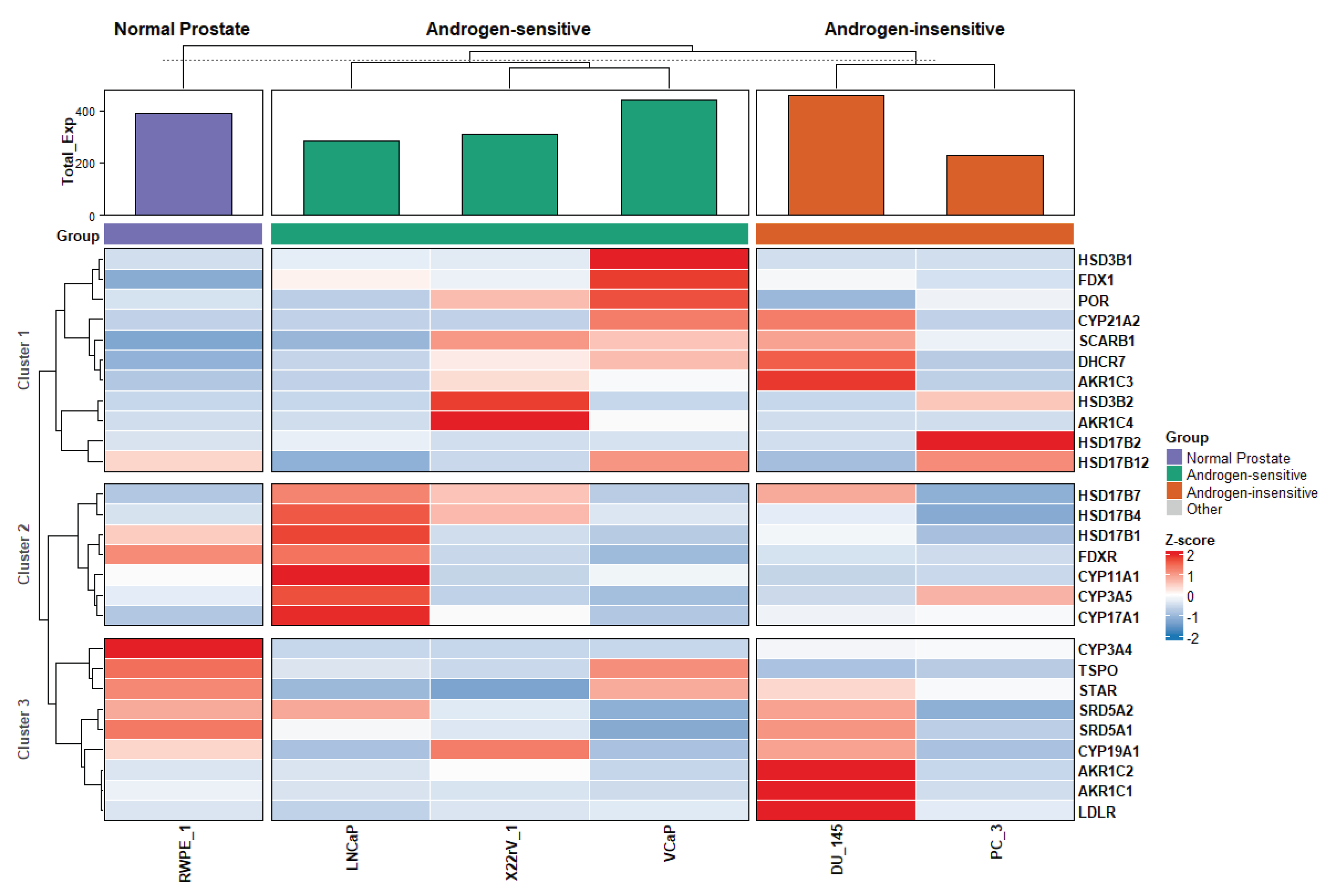 Preprints 207271 g005