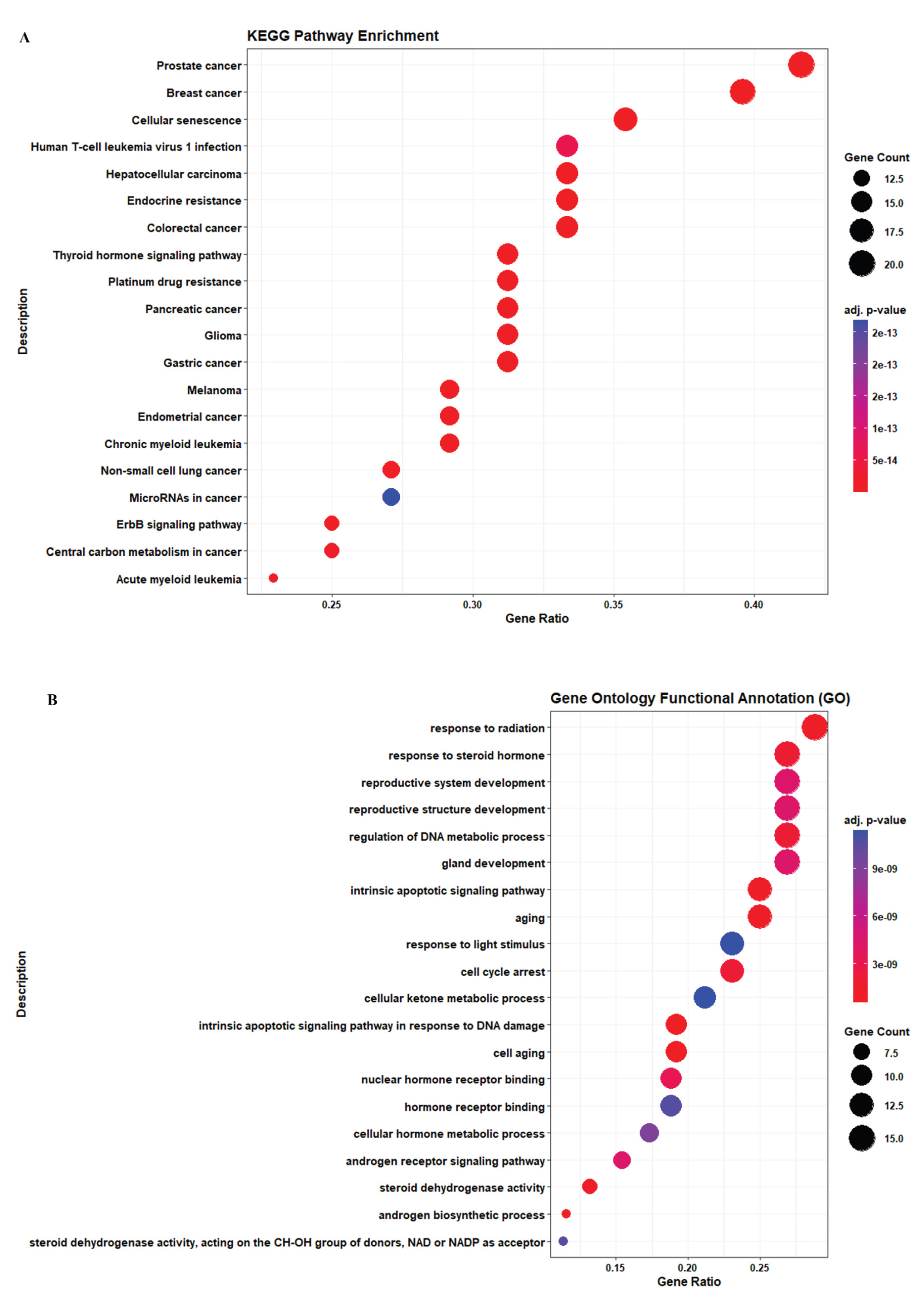 Preprints 207271 g008a