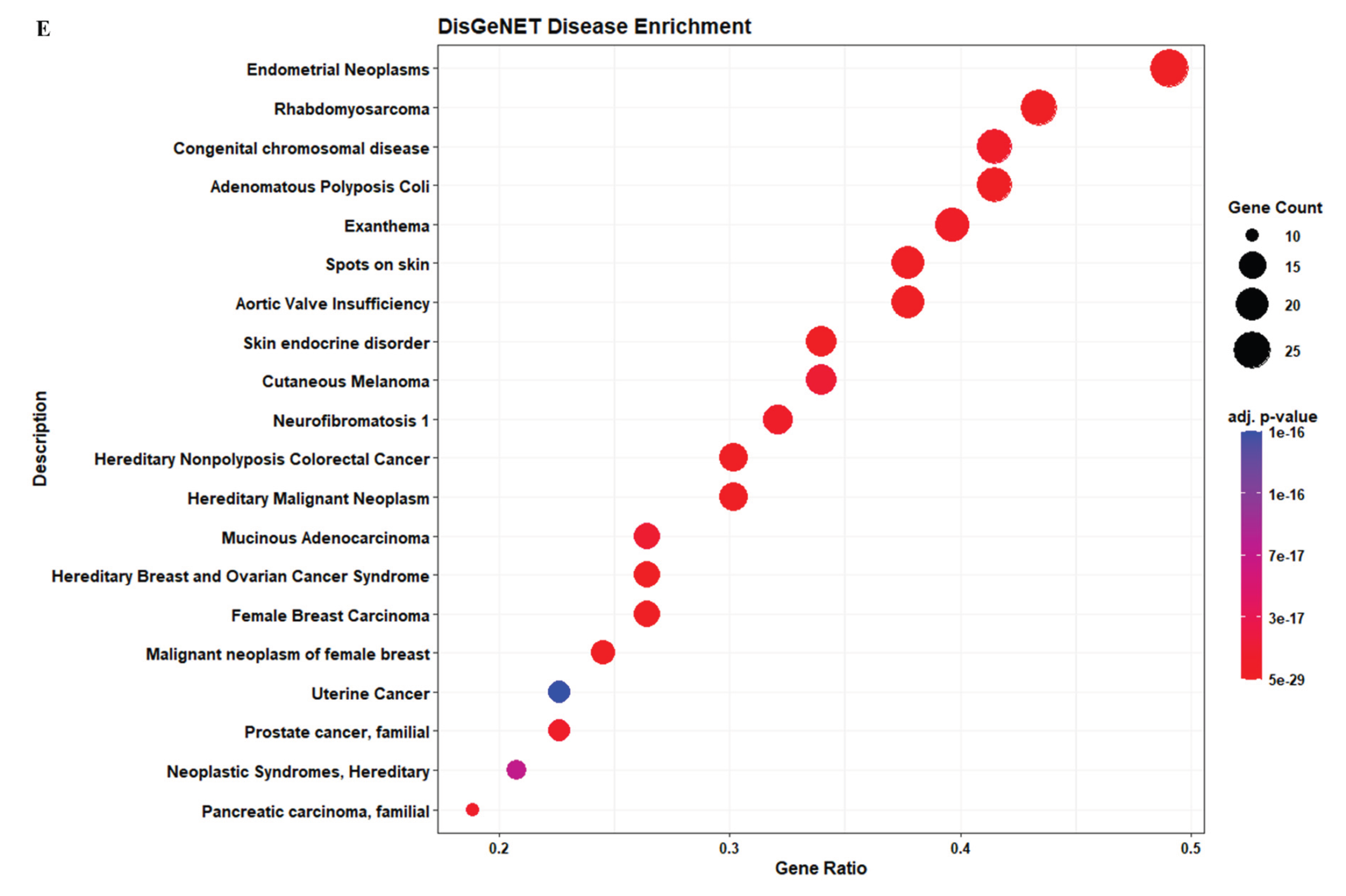 Preprints 207271 g008c