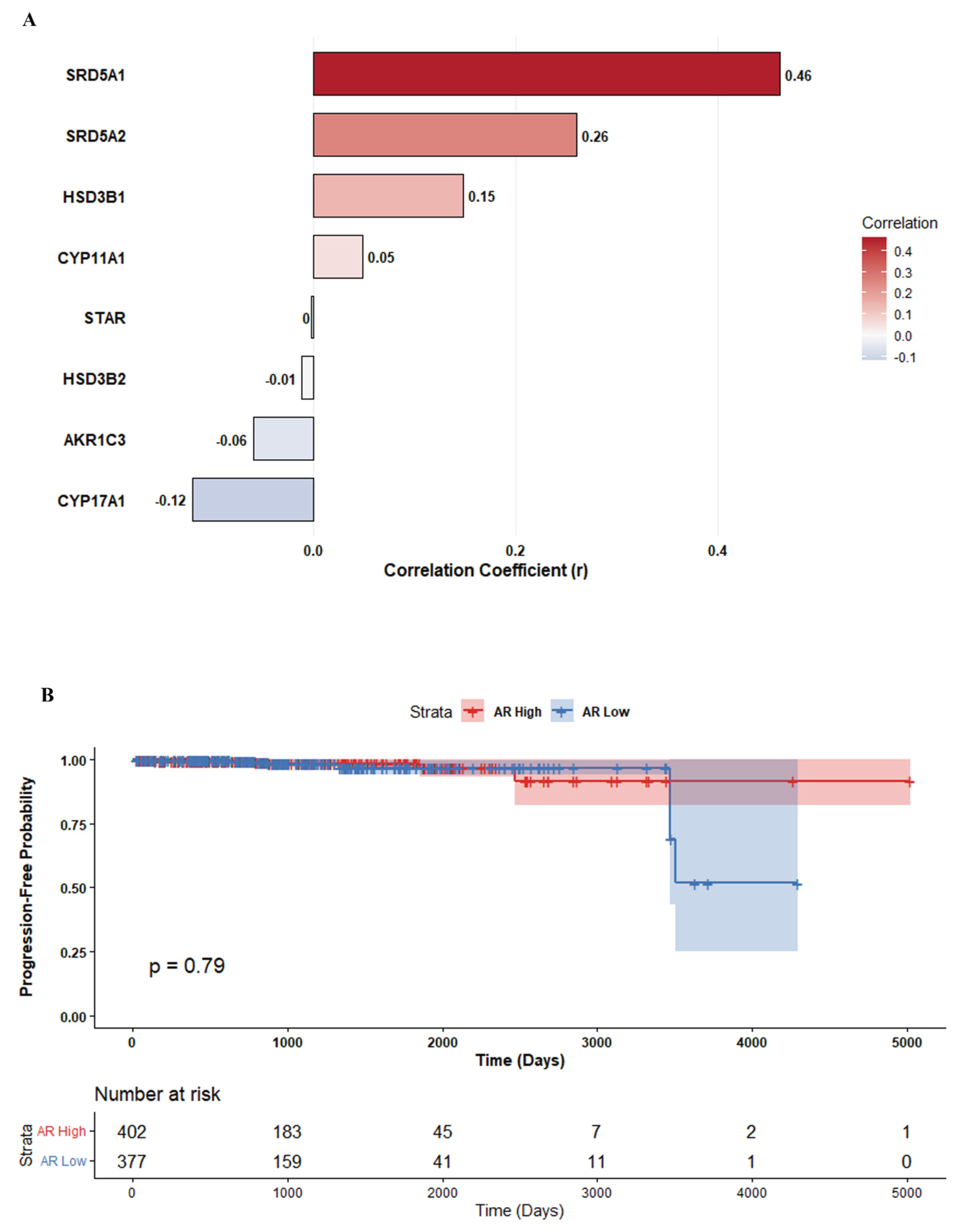 Preprints 207271 g011a
