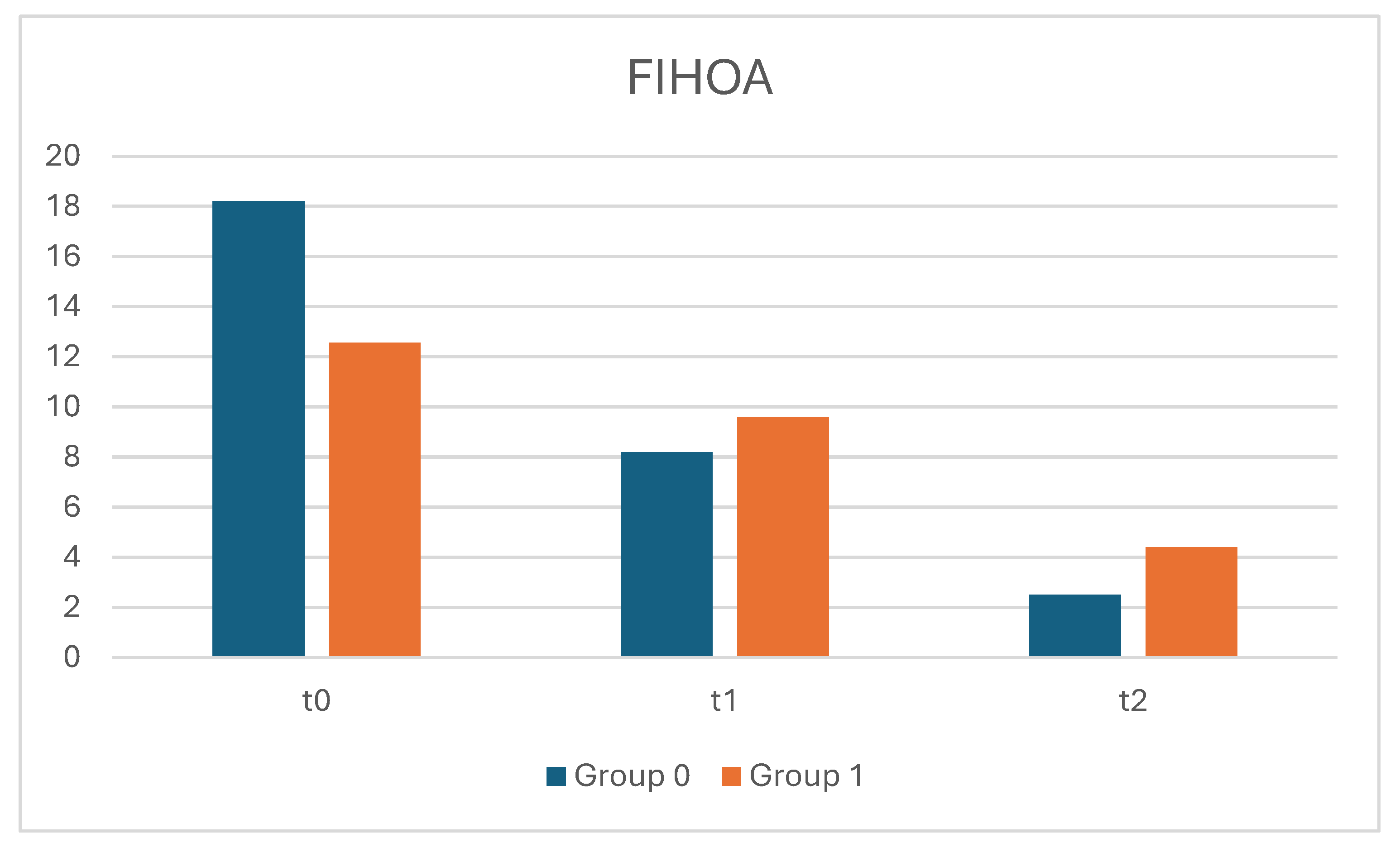Preprints 153583 g001