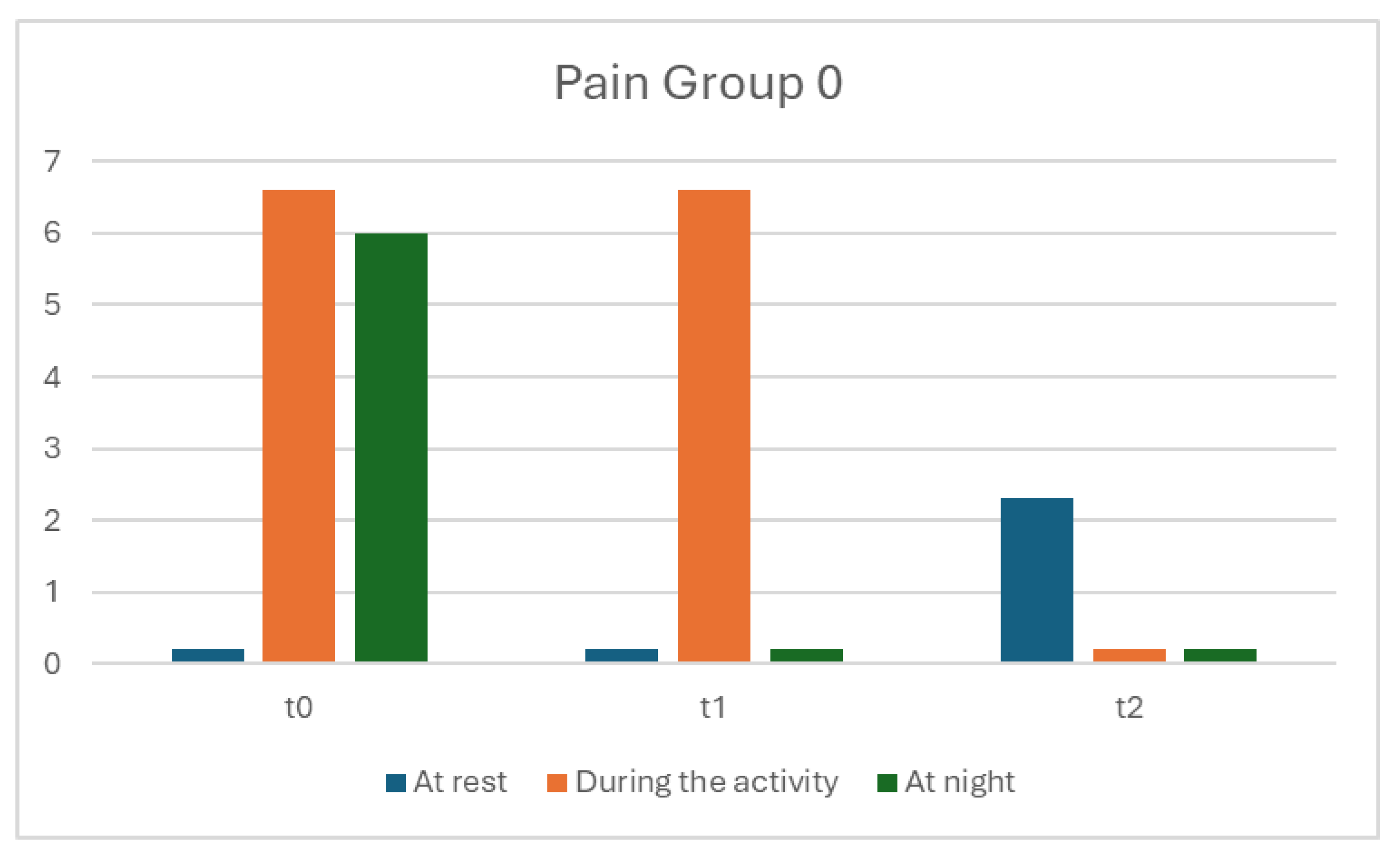 Preprints 153583 g002a