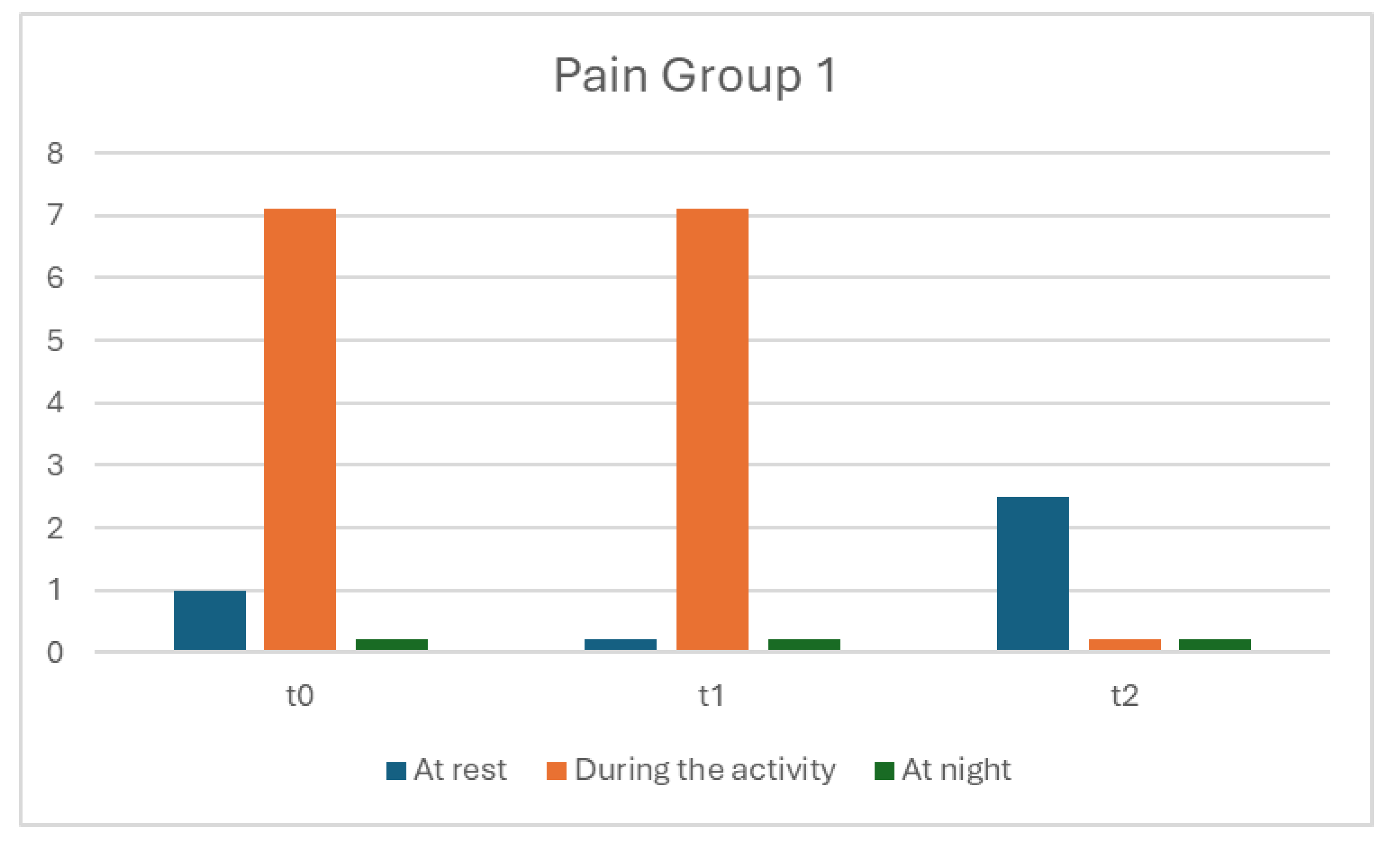 Preprints 153583 g002b