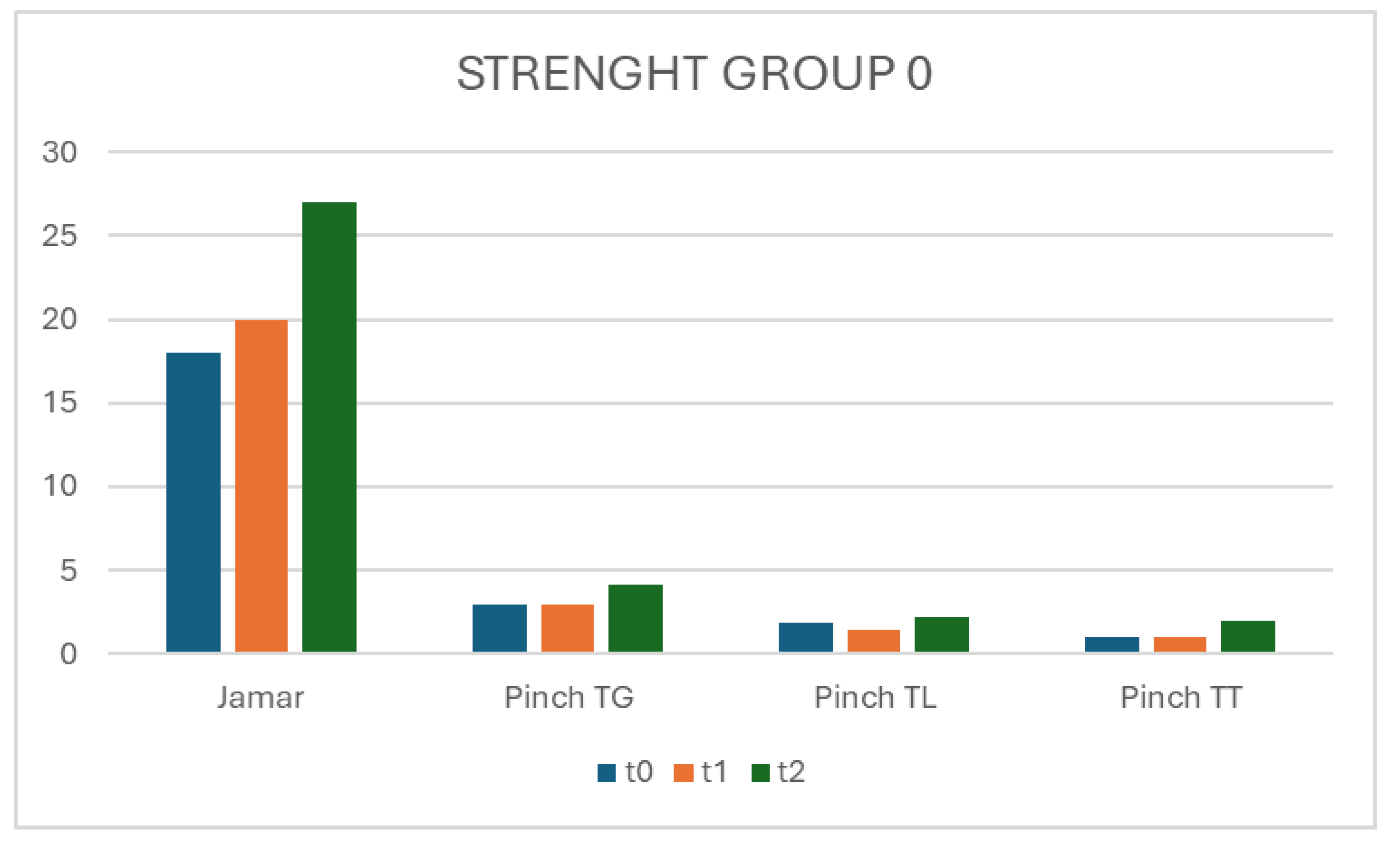 Preprints 153583 g003a