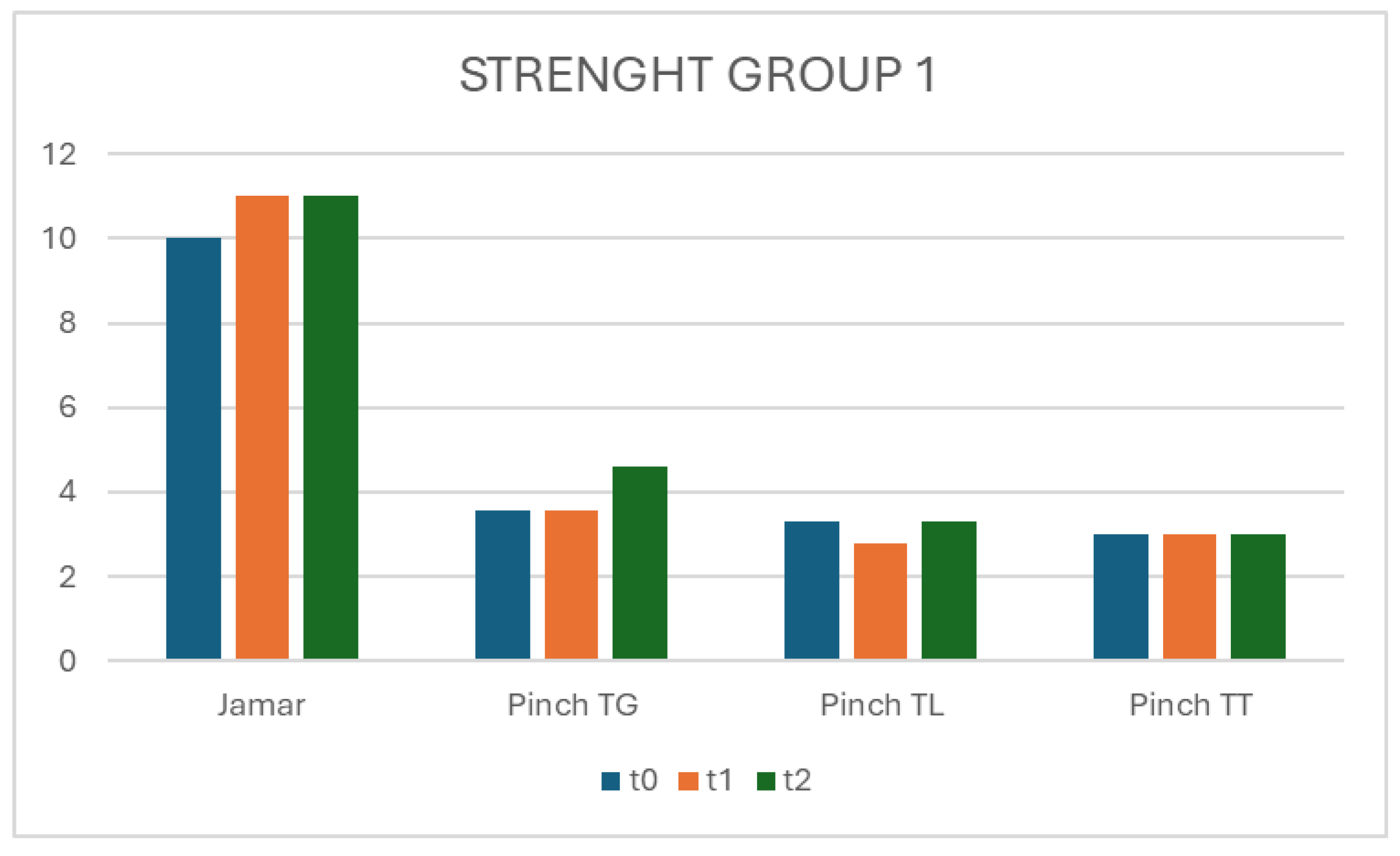 Preprints 153583 g003b